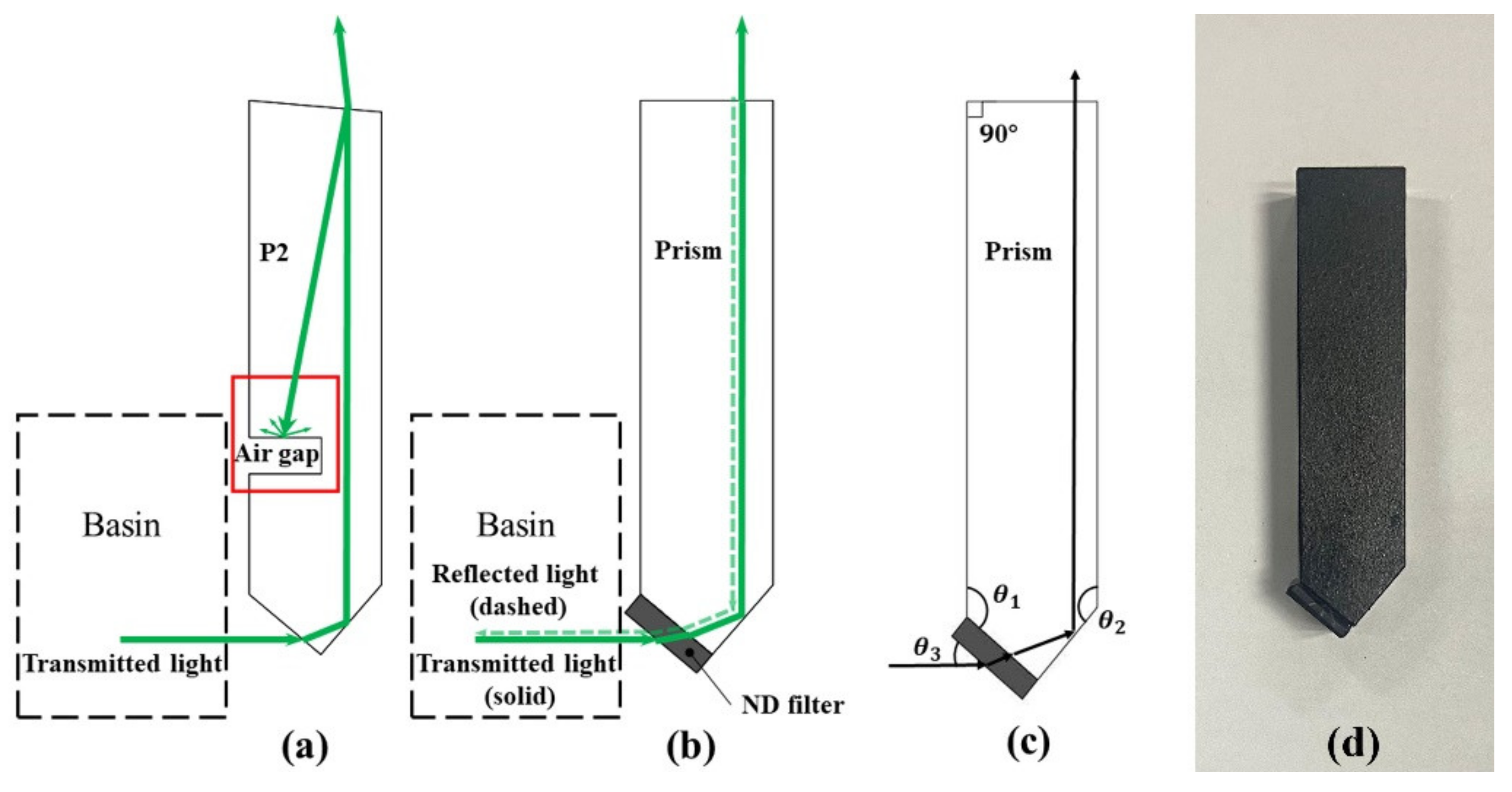 Applsci 12 01894 g002
