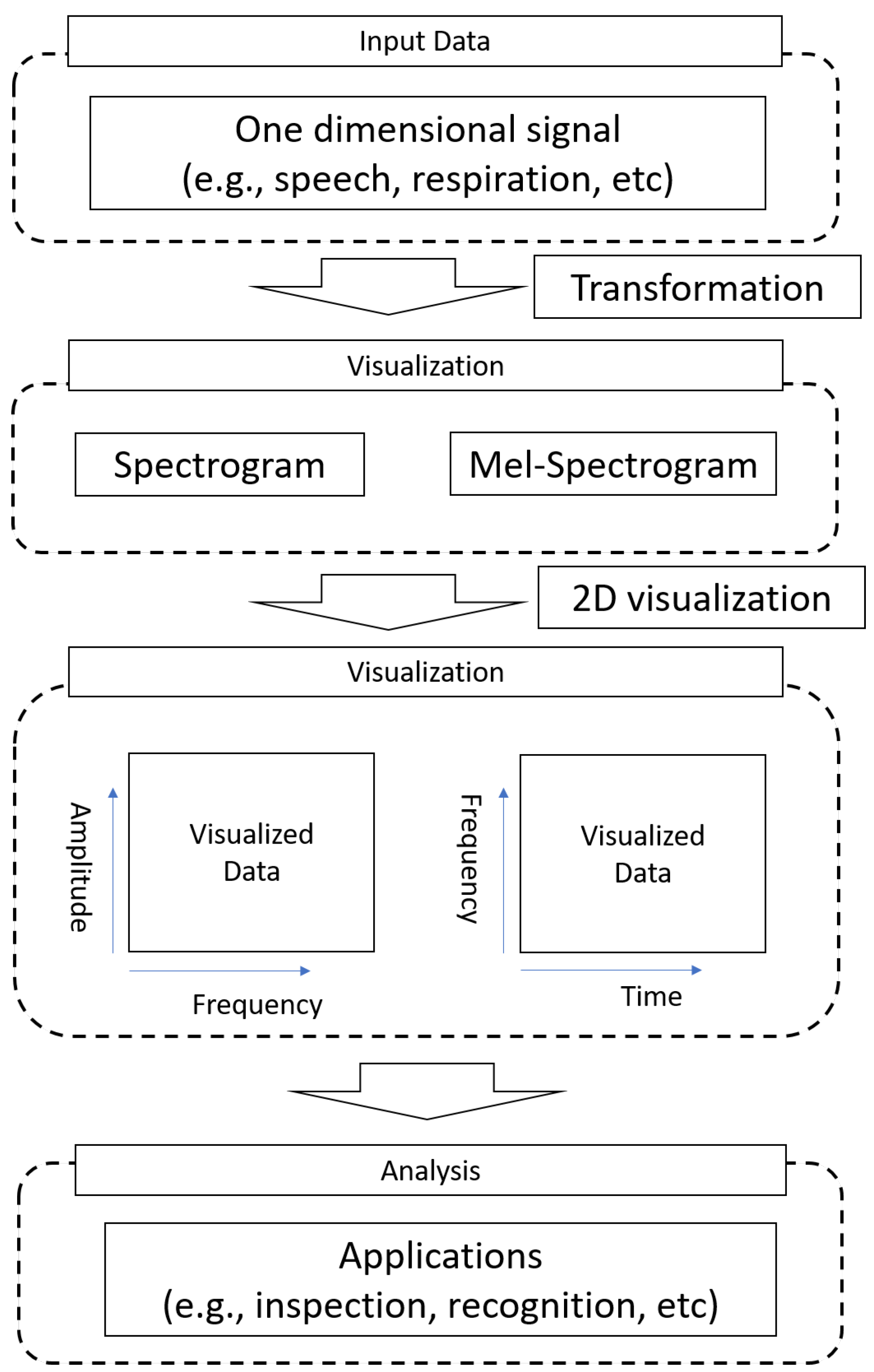 Applsci 12 01895 g002 550