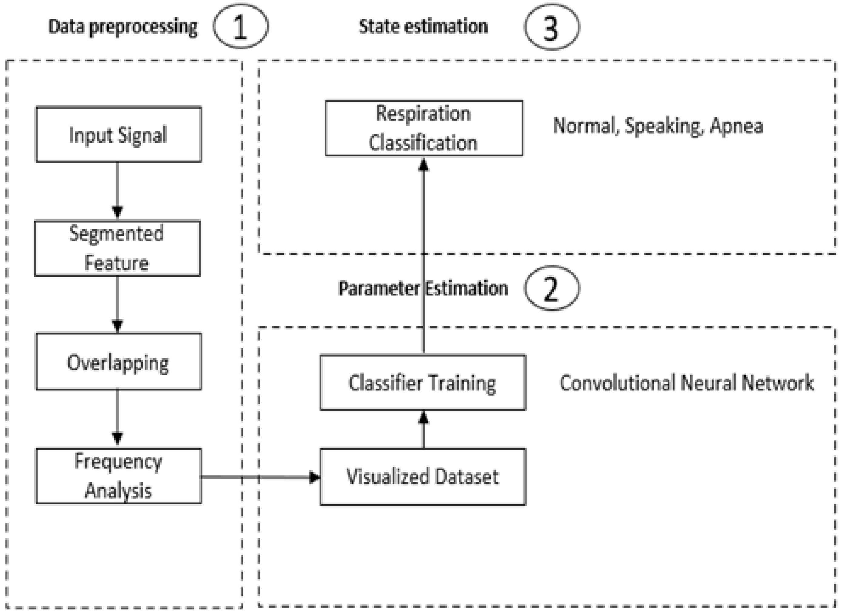 Applsci 12 01895 g003 550