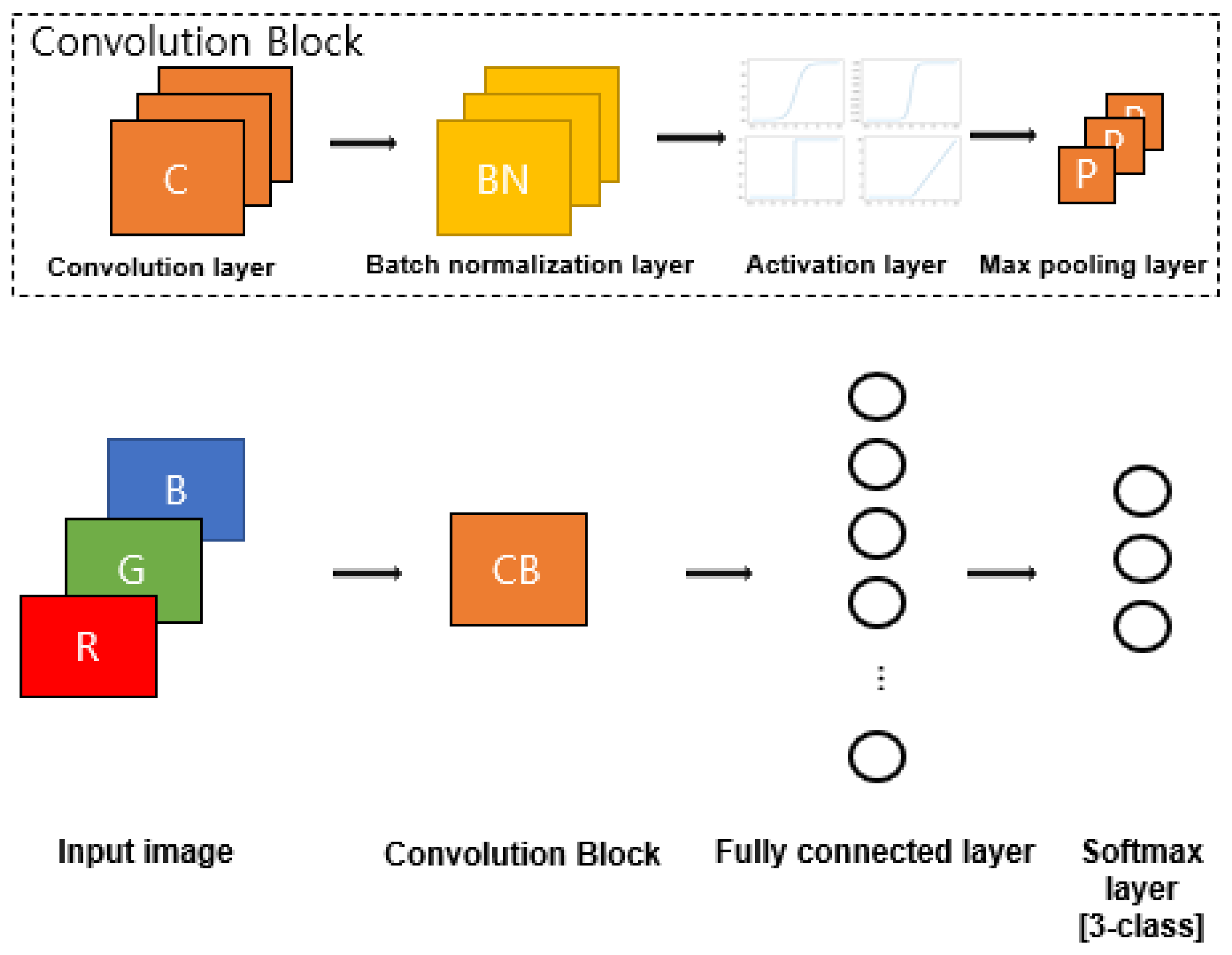 Applsci 12 01895 g007 550