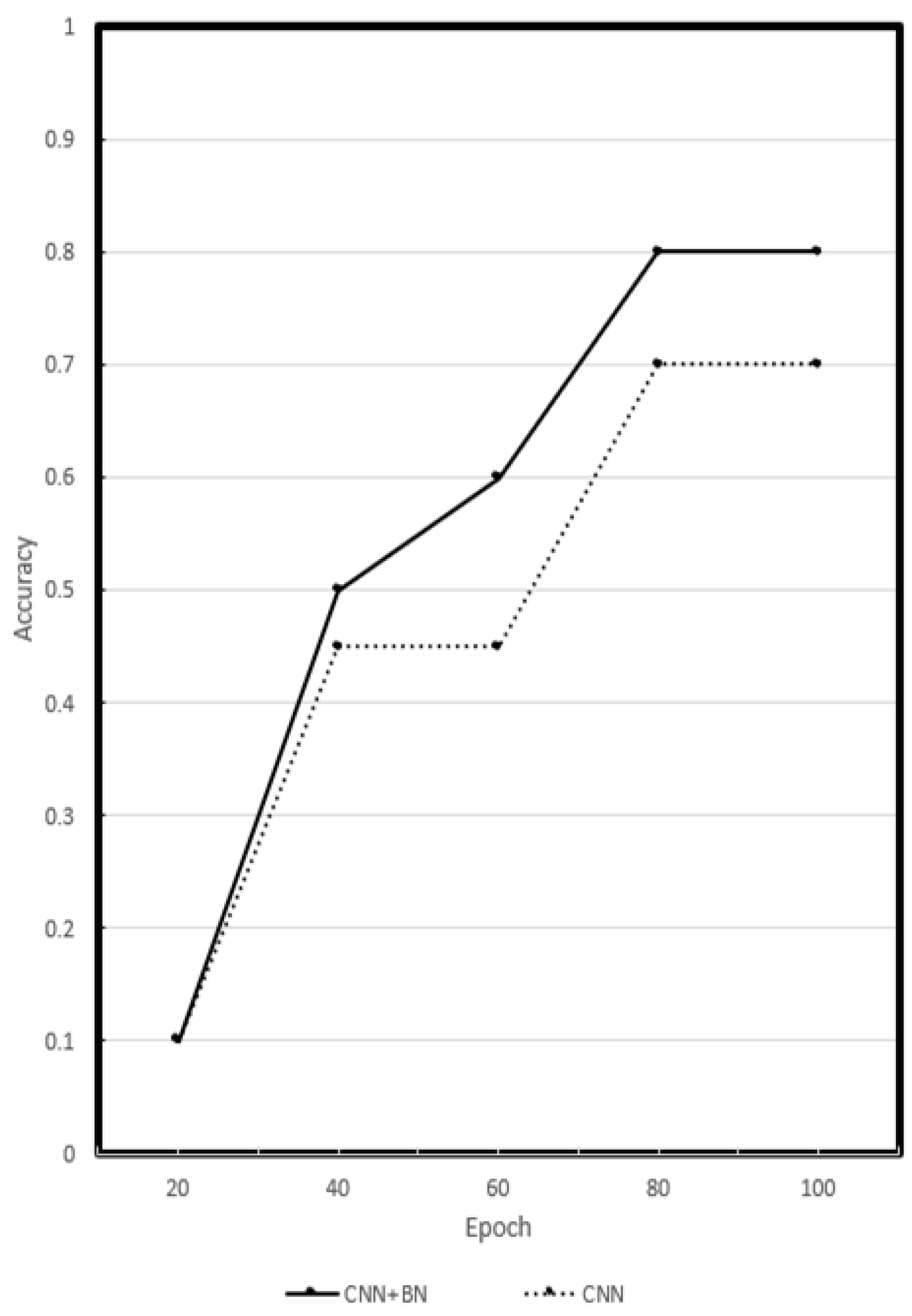 Applsci 12 01895 g008 550