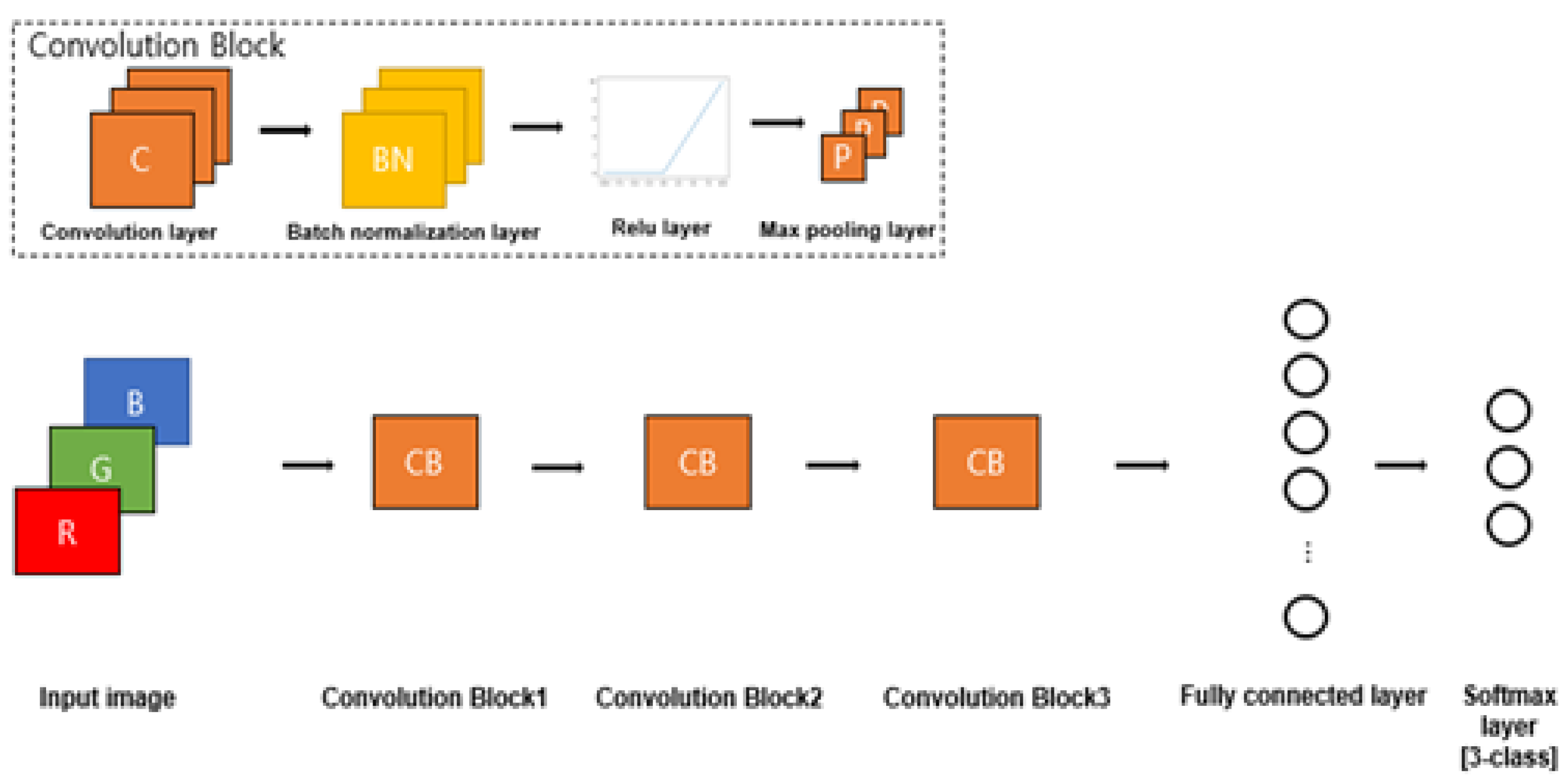Applsci 12 01895 g010 550
