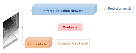 Applied Sciences | Free Full-Text | Borrow from Source Models ...