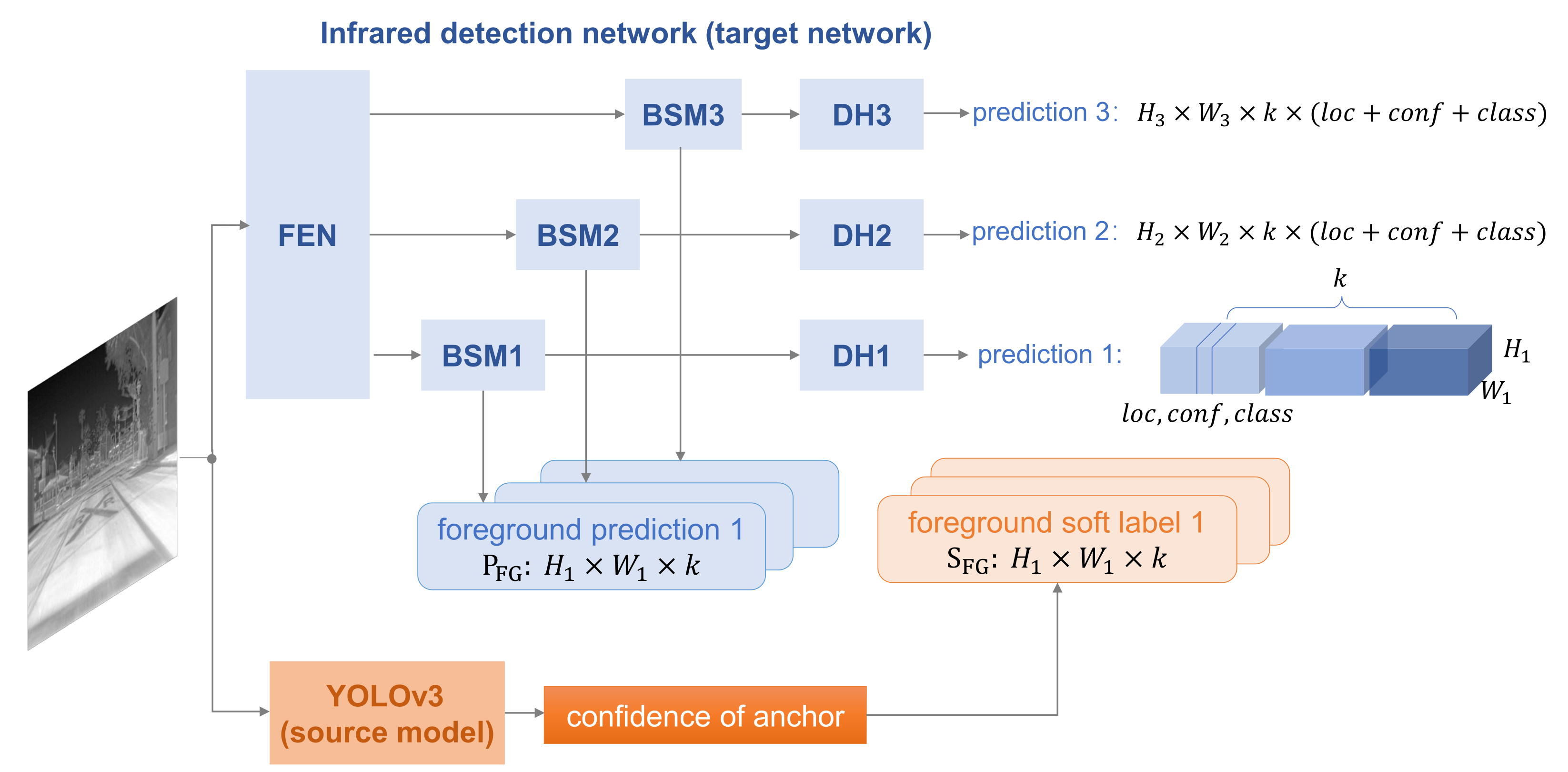 Applsci 12 01896 g004 550