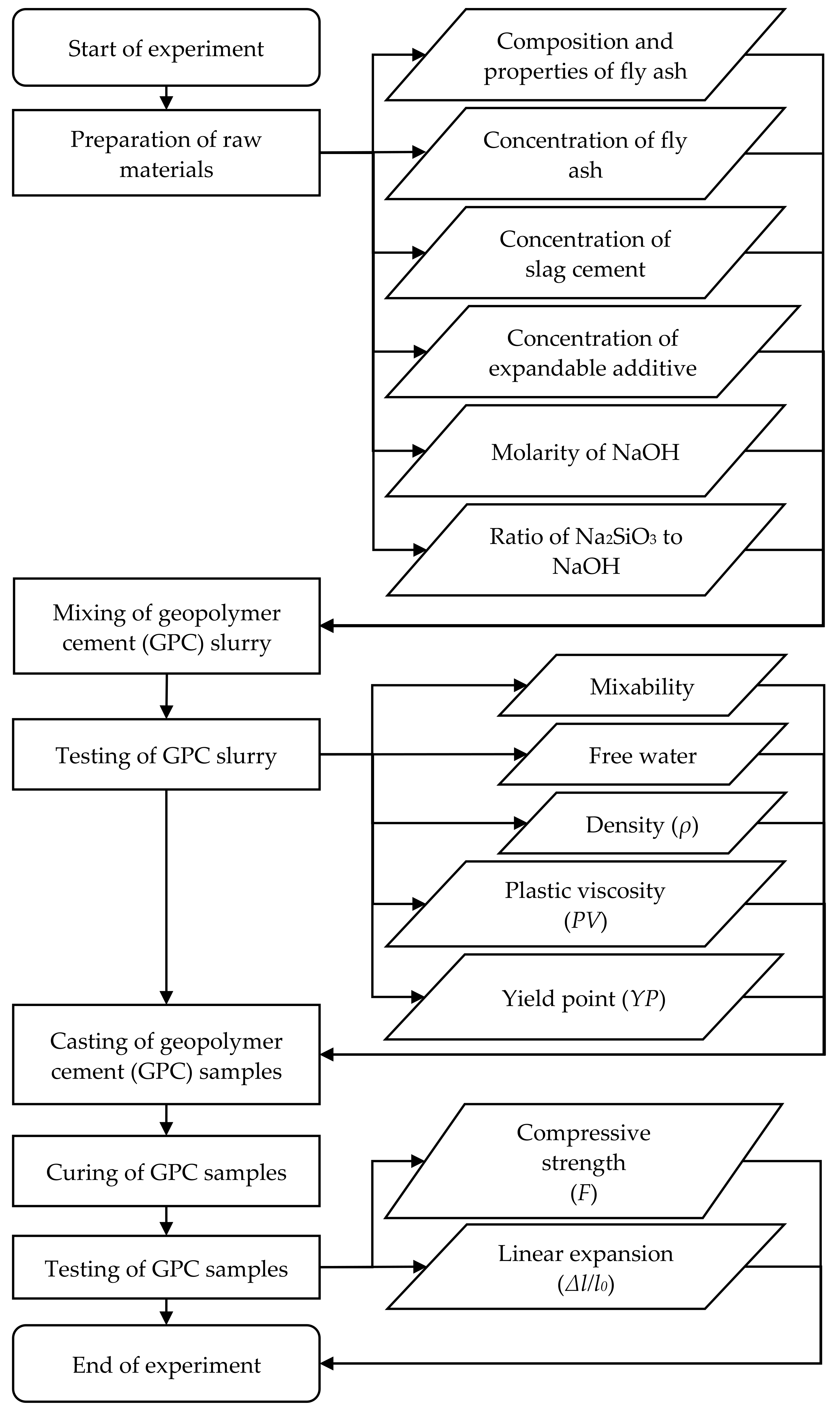 Applsci 12 01897 g003 550