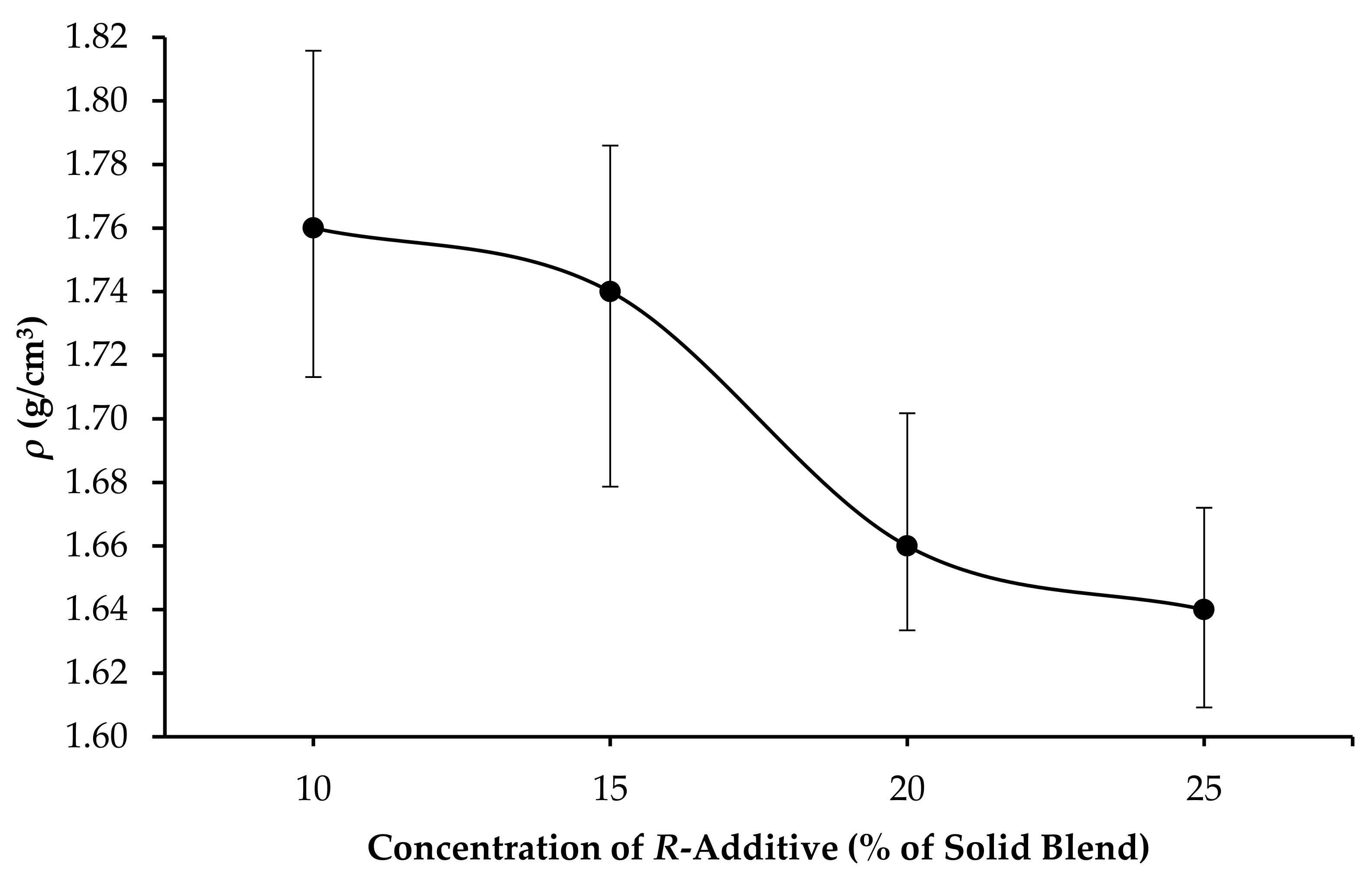 Applsci 12 01897 g004 550