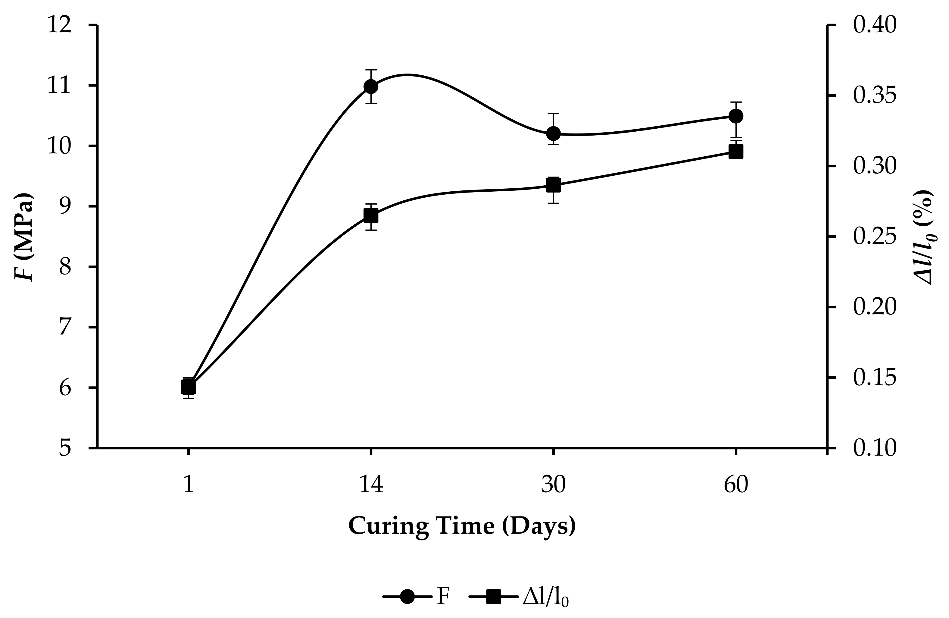 Applsci 12 01897 g008 550