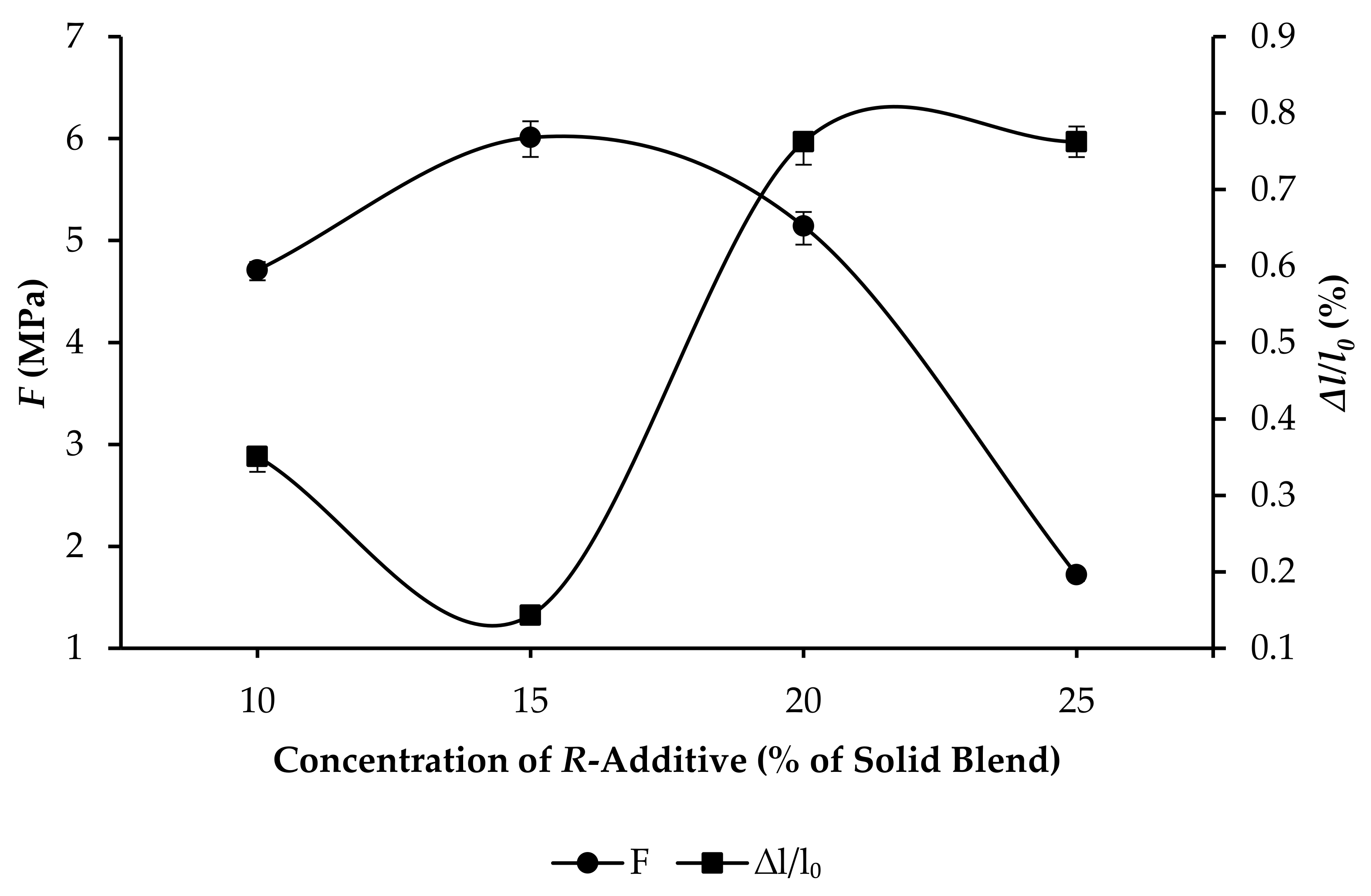 Applsci 12 01897 g011 550