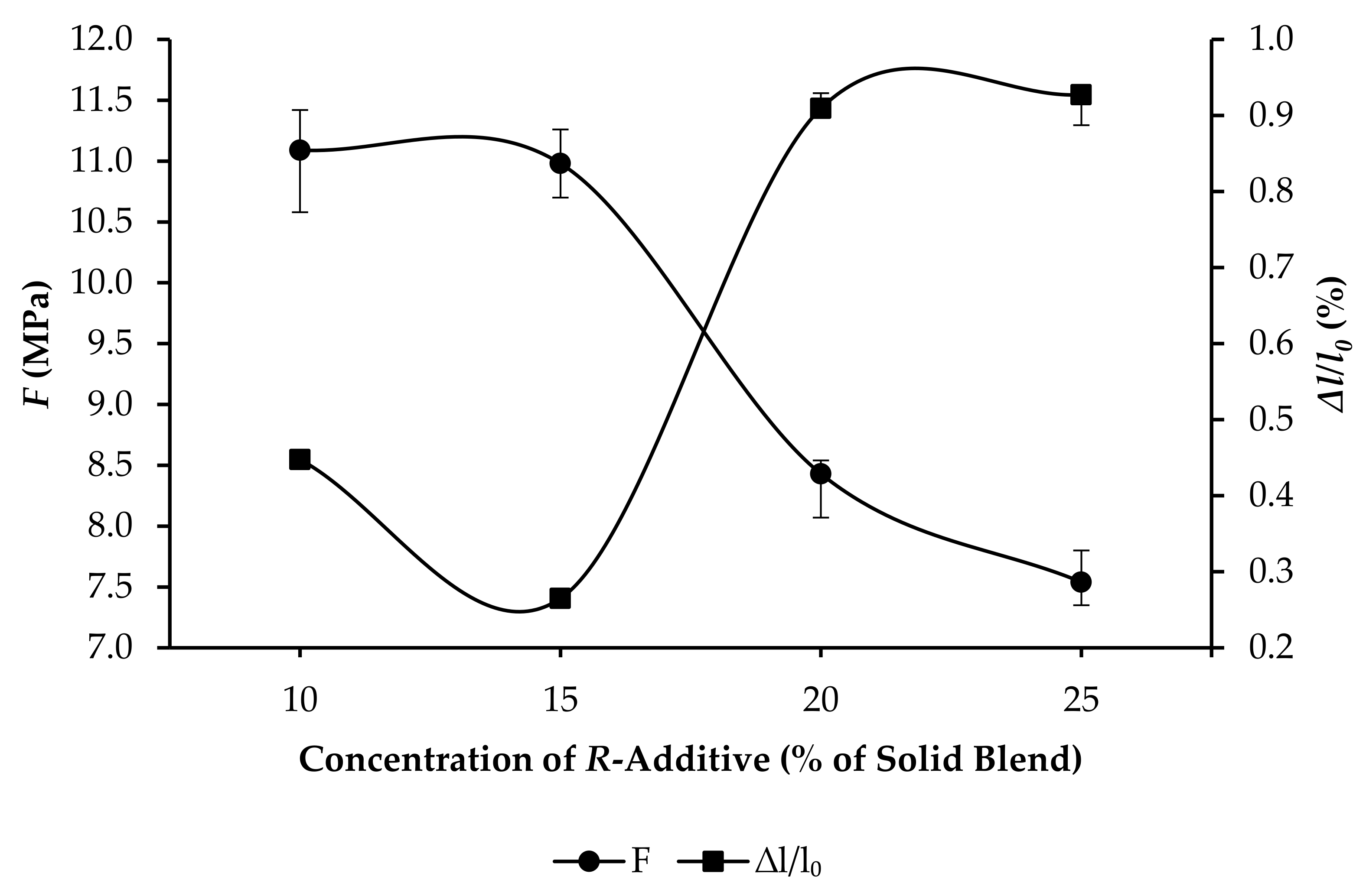 Applsci 12 01897 g012 550