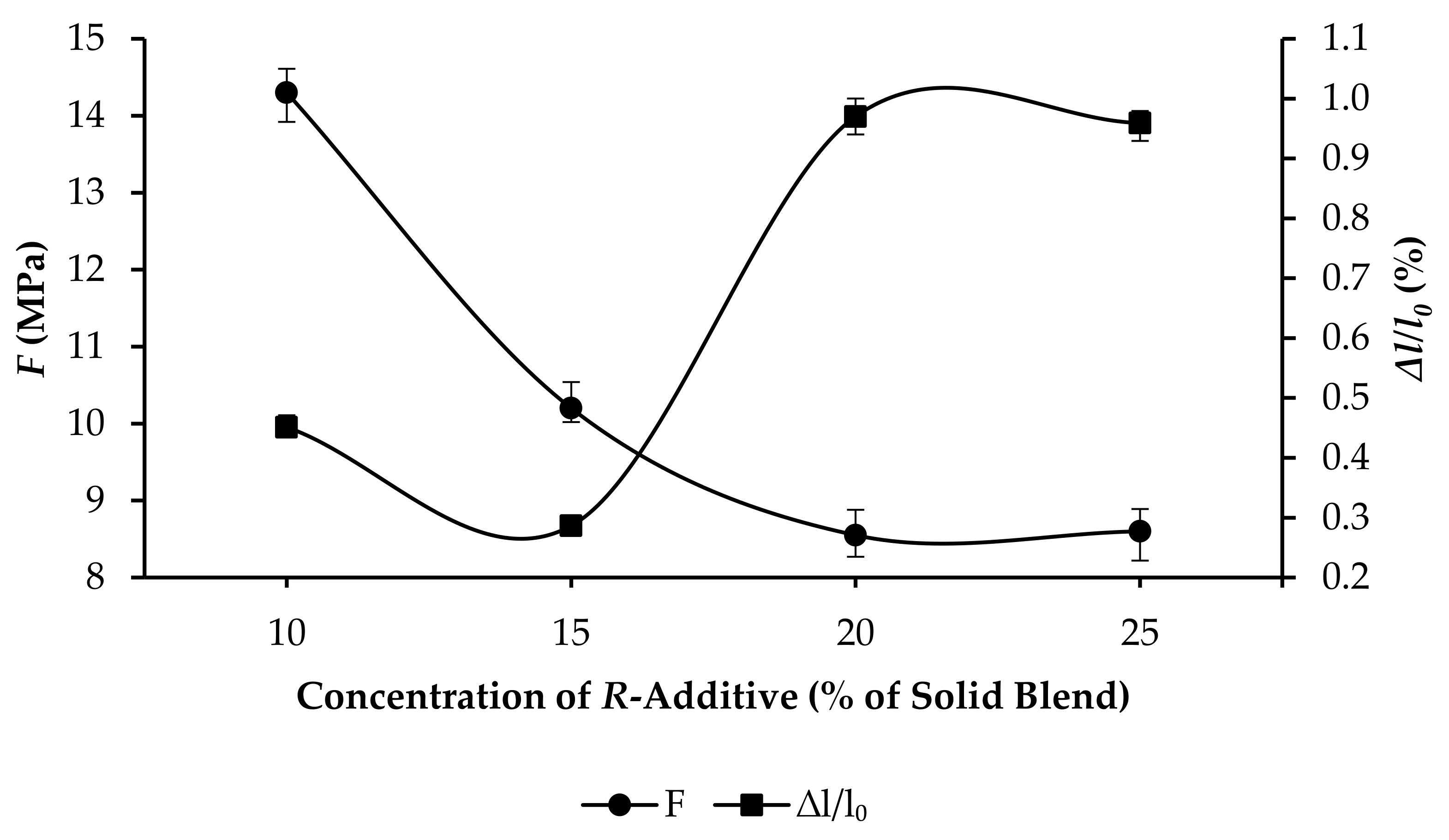 Applsci 12 01897 g013 550