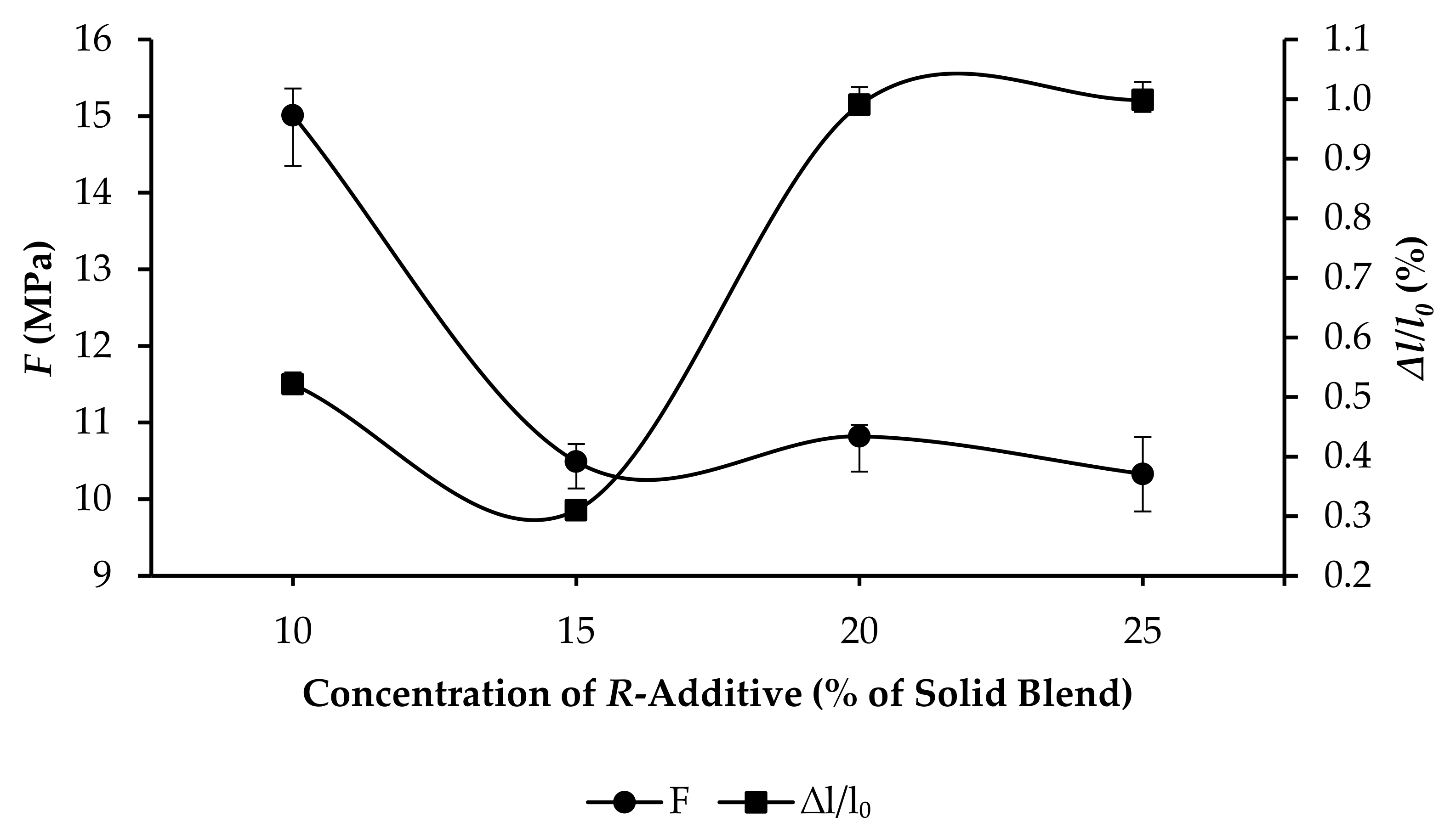 Applsci 12 01897 g014 550