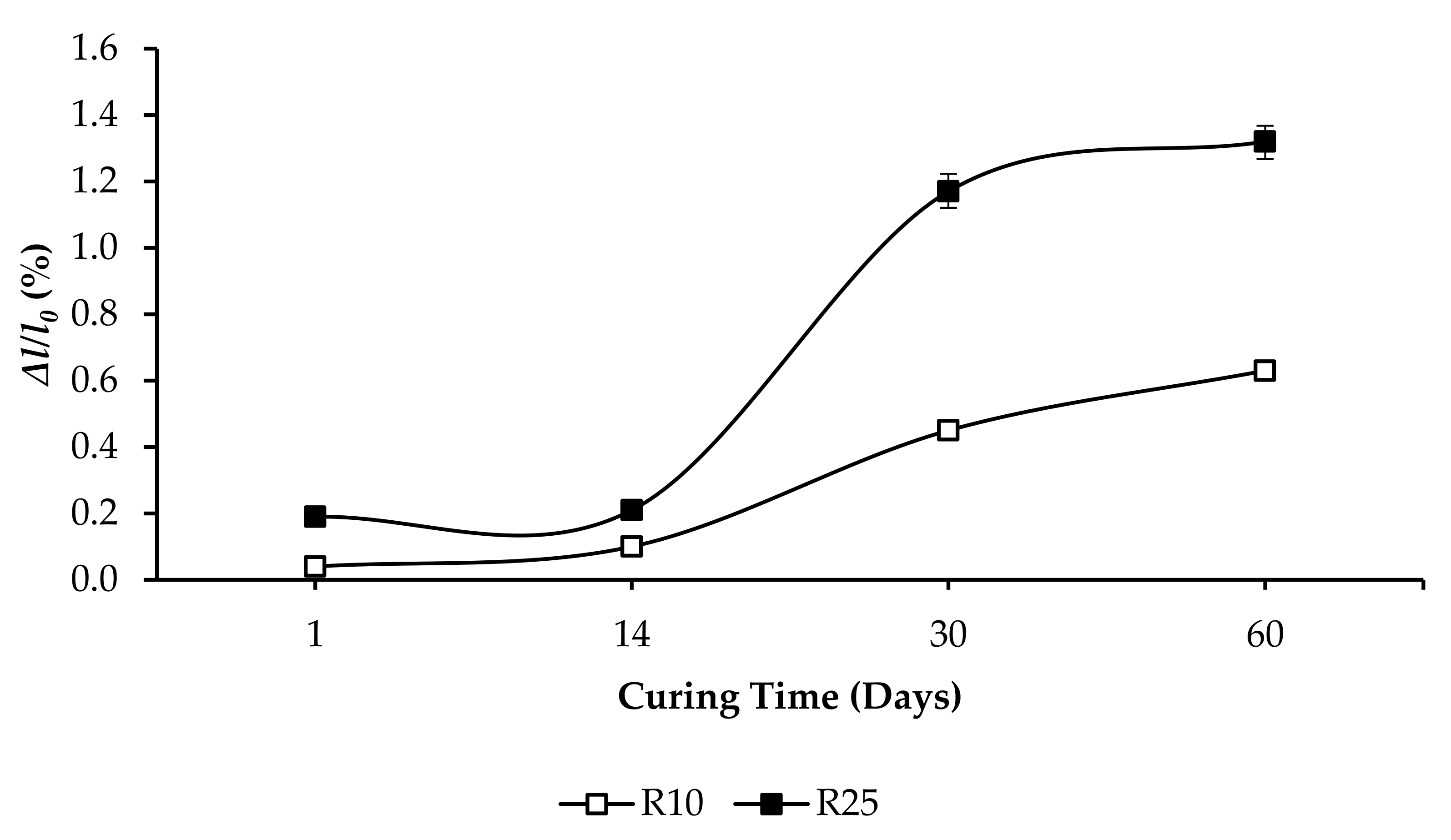 Applsci 12 01897 g016 550