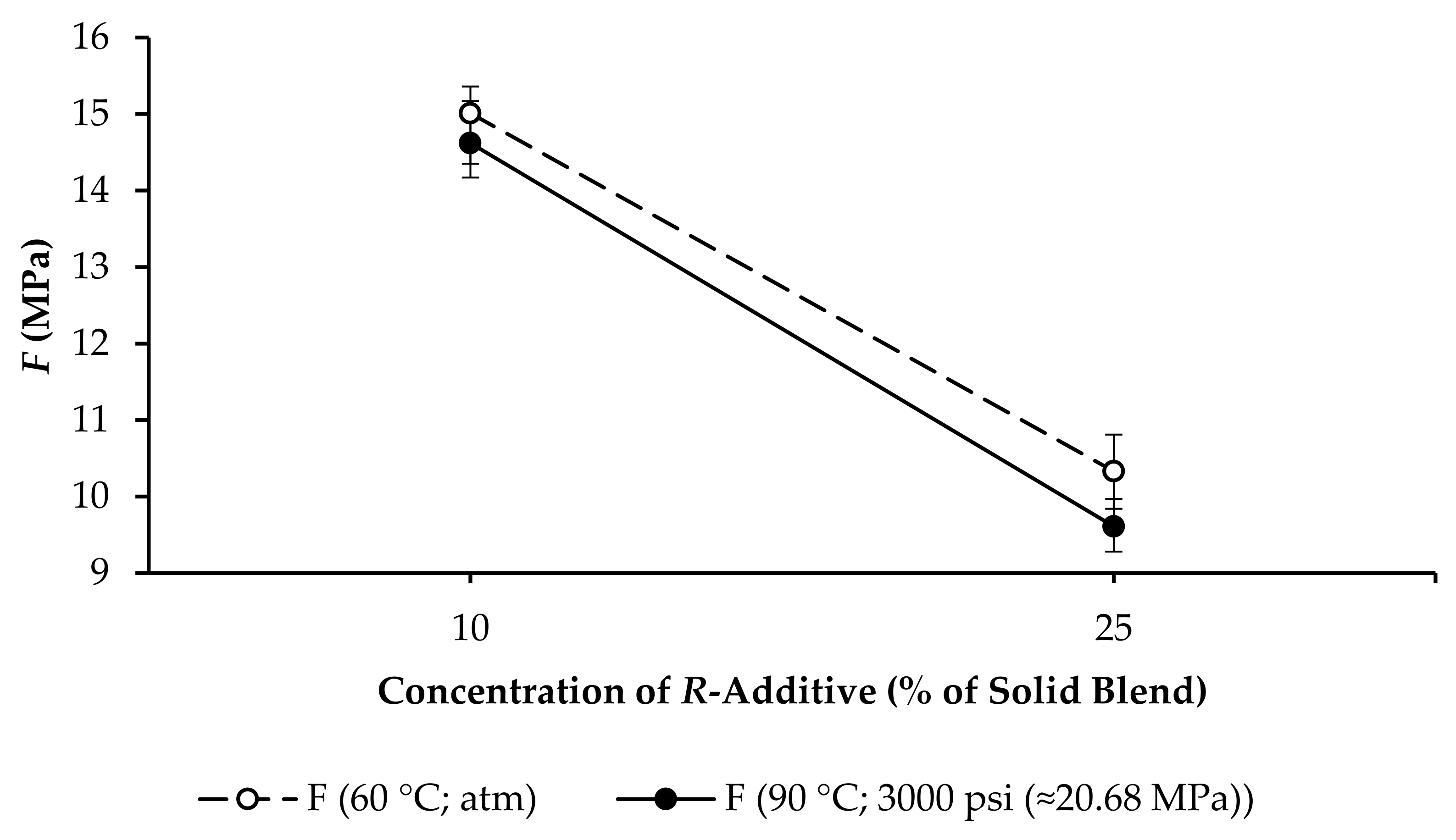 Applsci 12 01897 g017 550