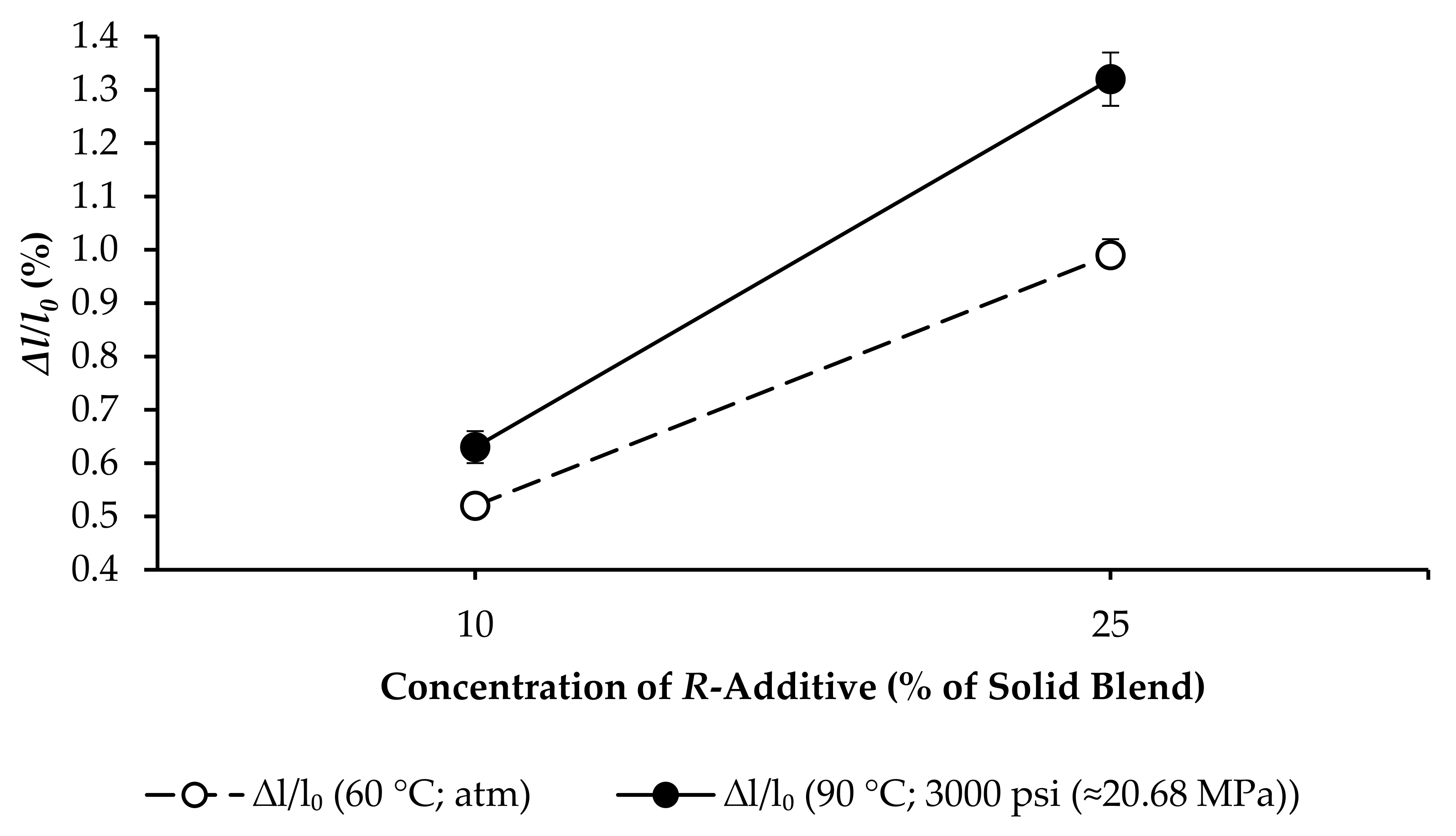 Applsci 12 01897 g018 550