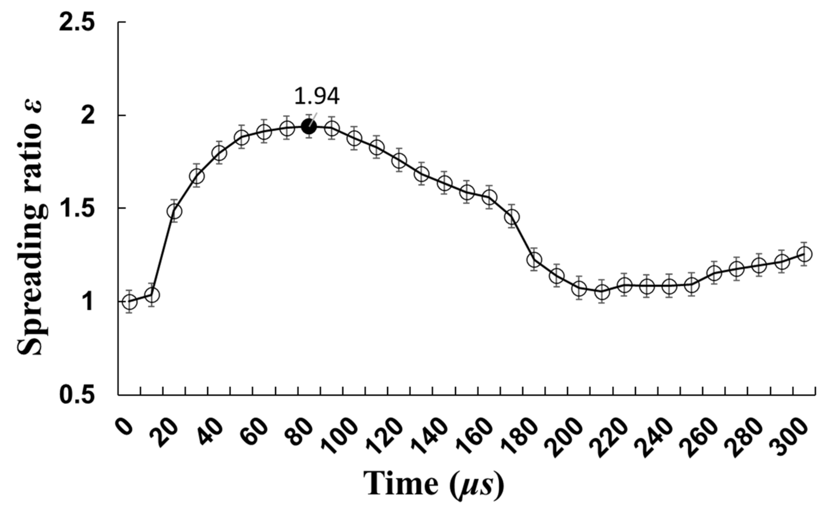 Applsci 12 01898 g005 550
