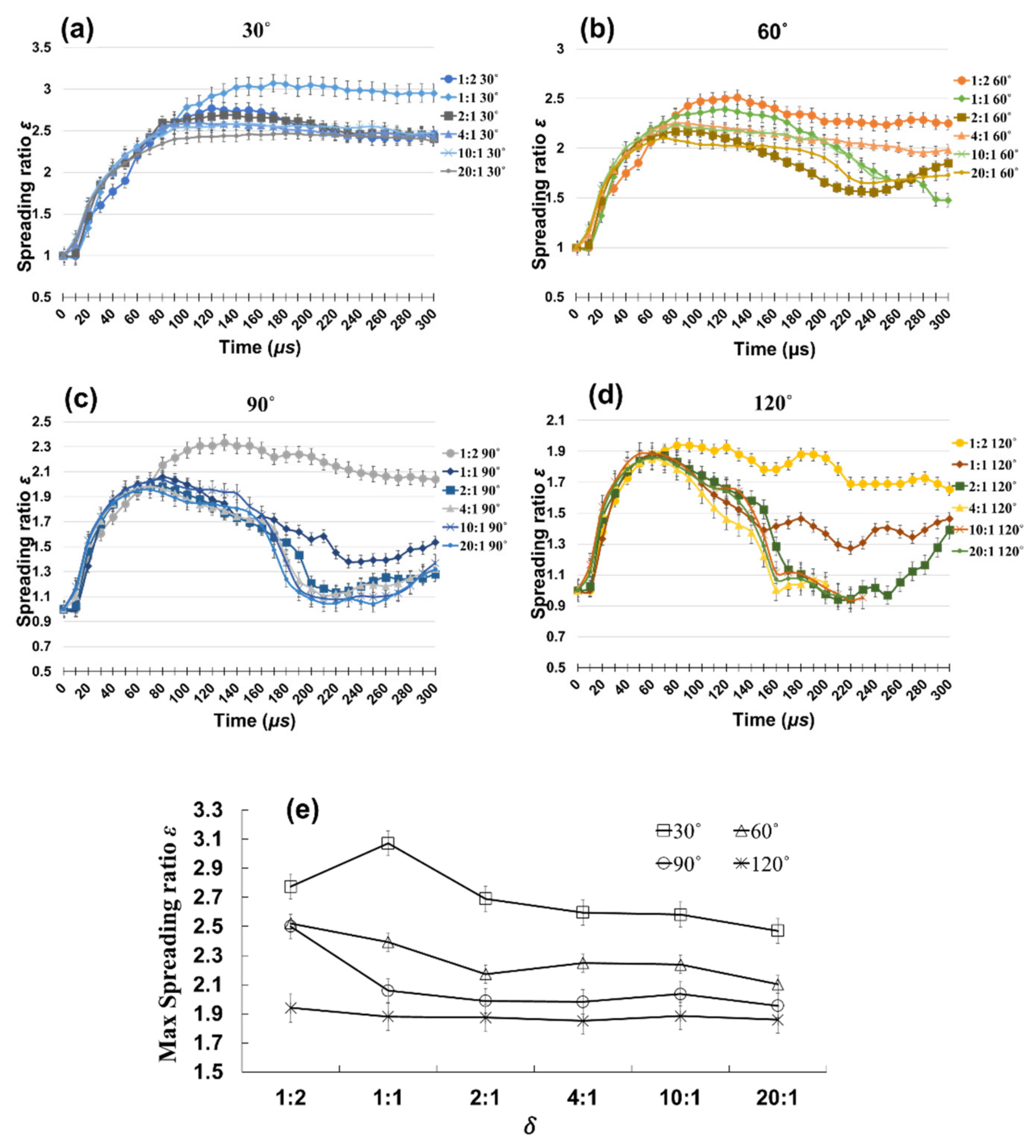 Applsci 12 01898 g008 550