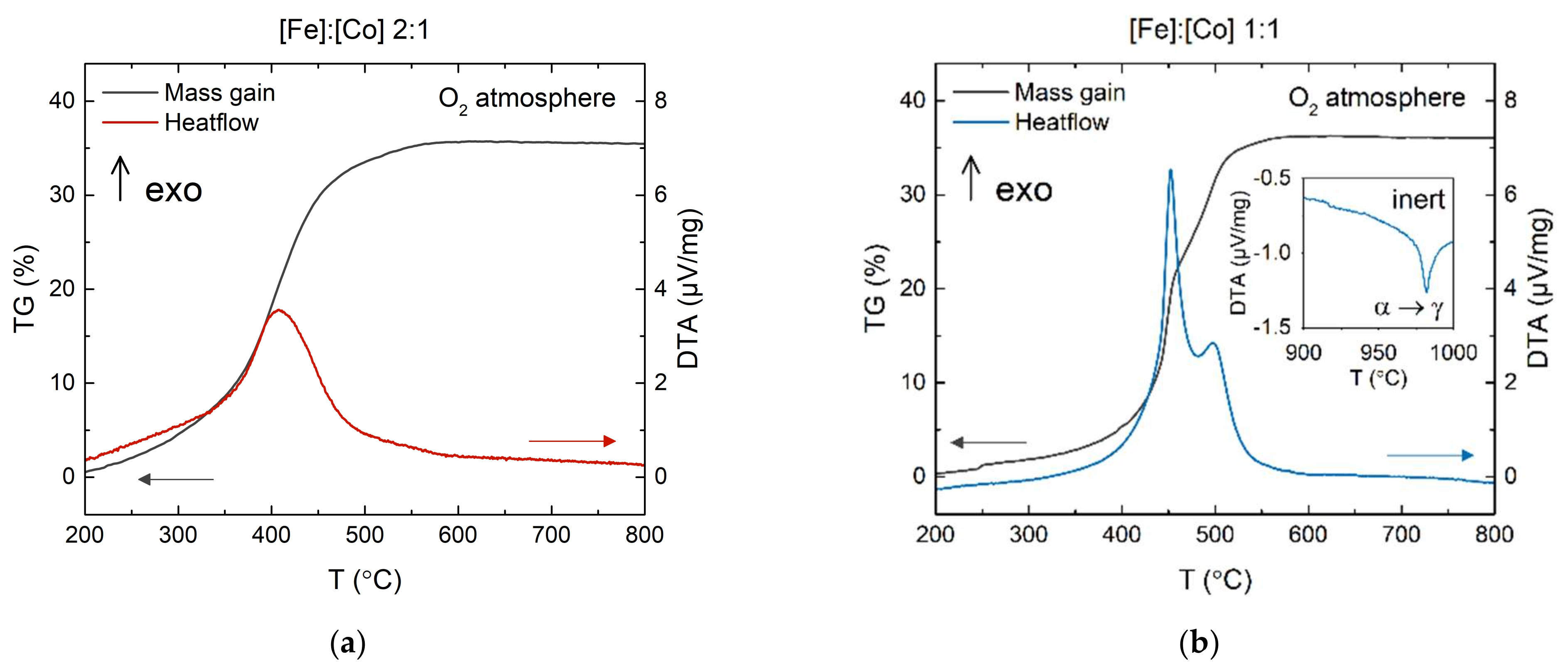 Applsci 12 01899 g003