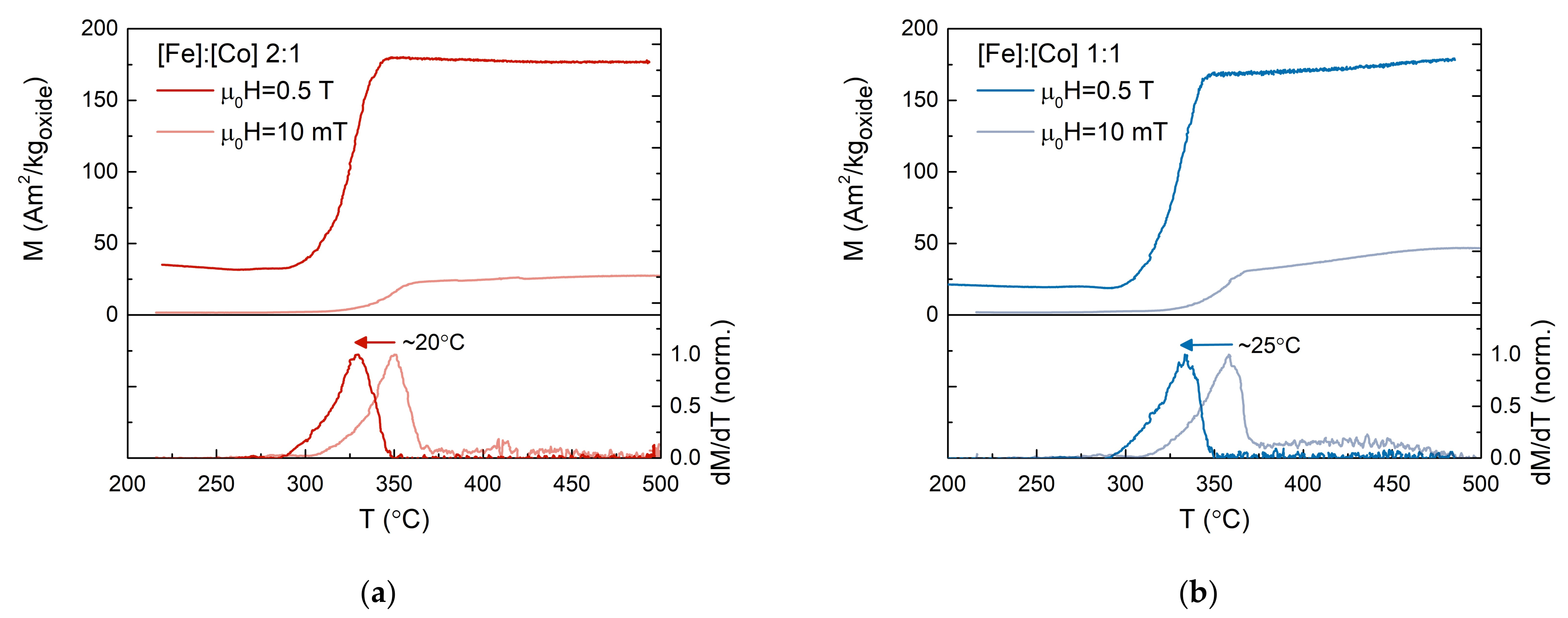 Applsci 12 01899 g004