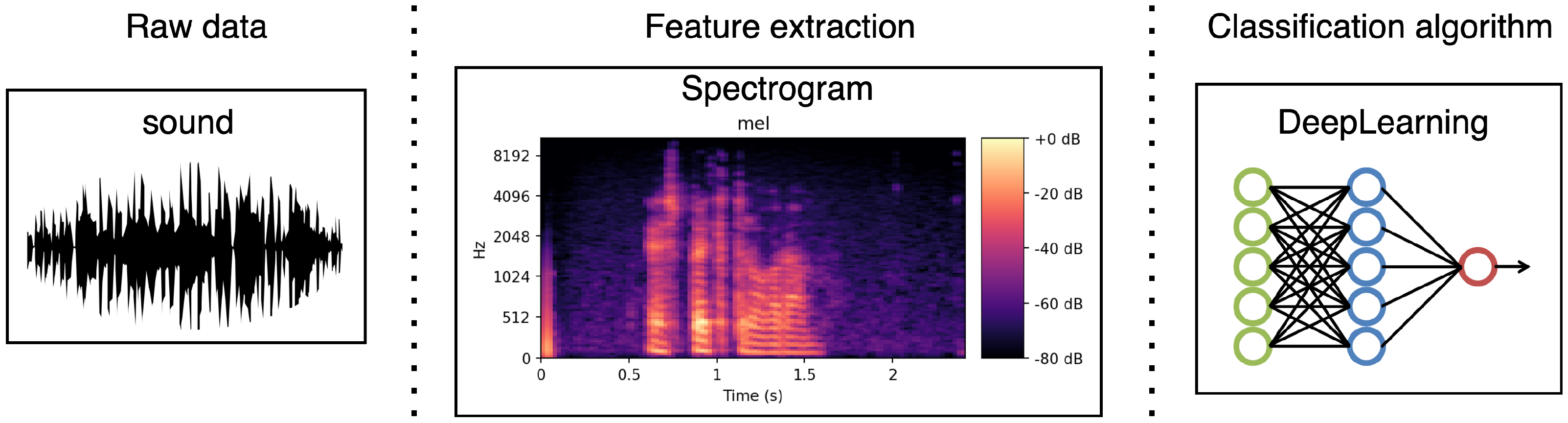 Applsci 12 01902 g002 550
