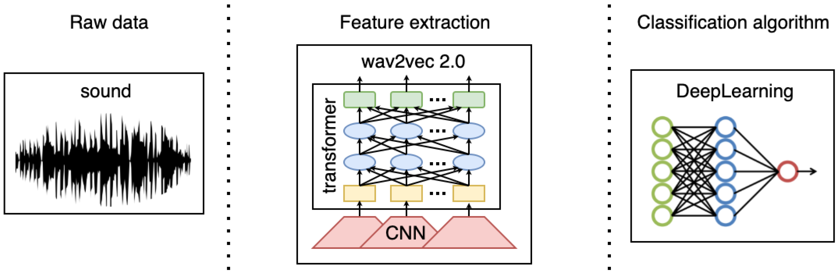 Applsci 12 01902 g005 550