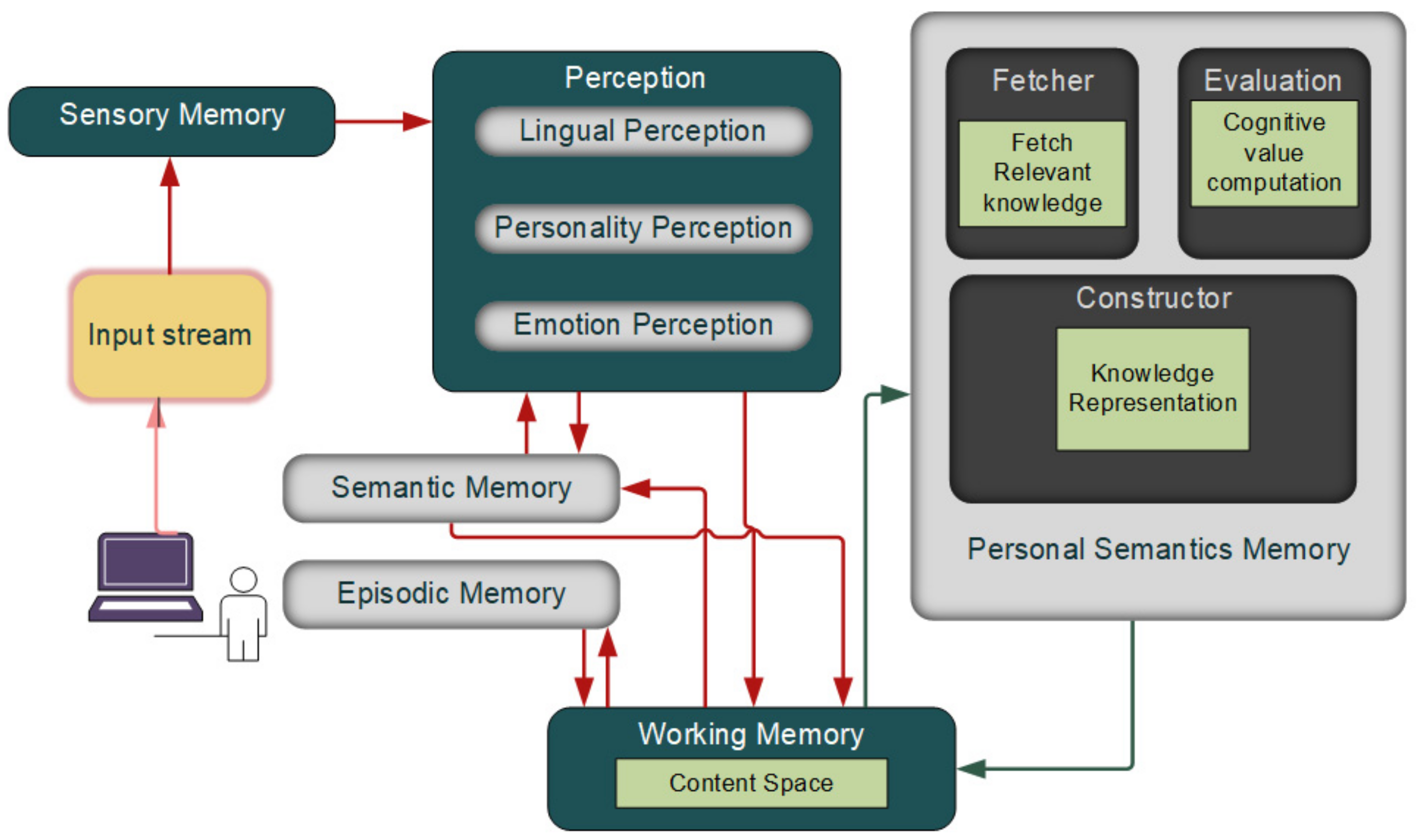 Unbelievable! This Is Semantic Memory (And You'Re Using It Now) - fwneds1