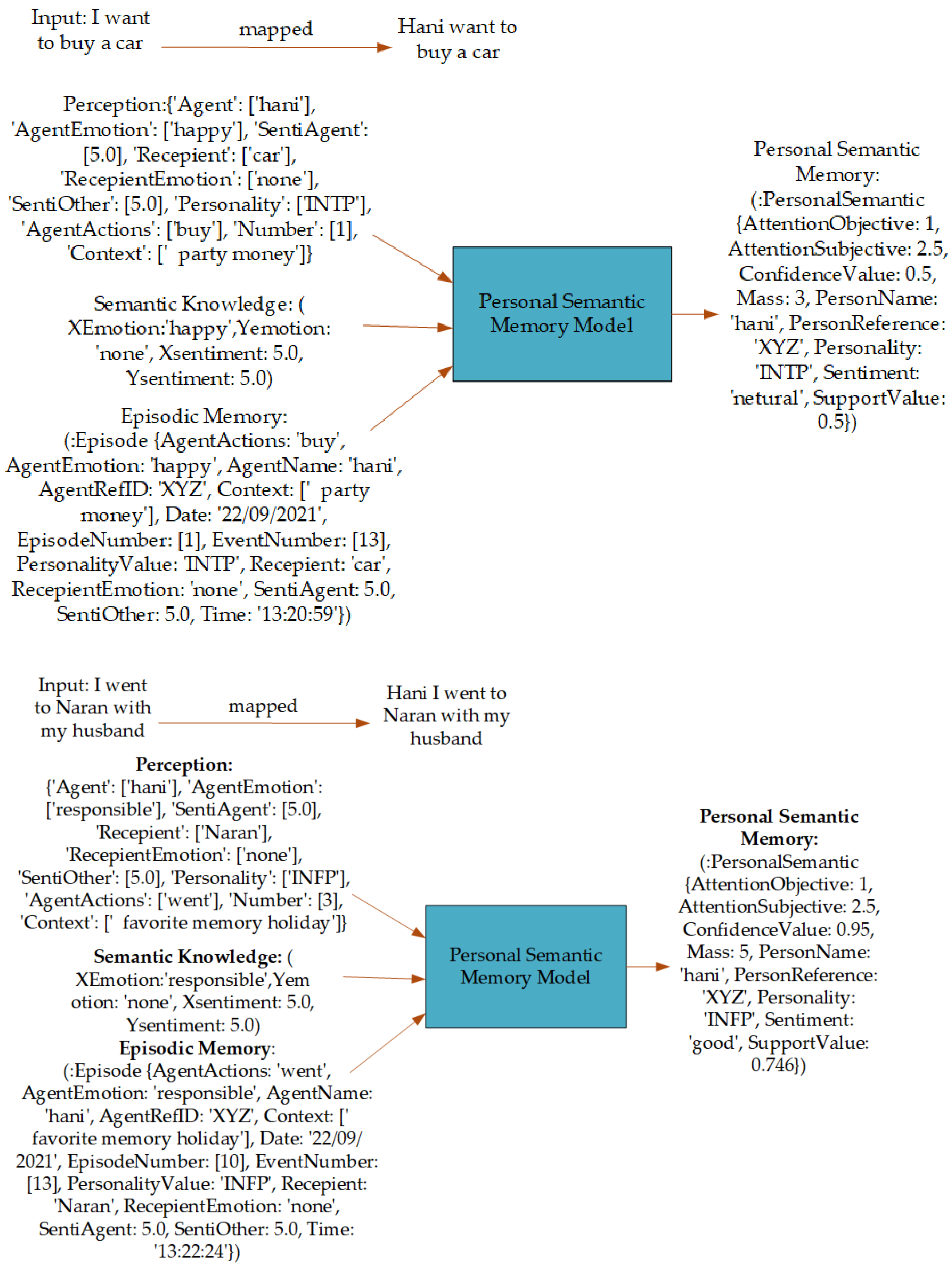 Unbelievable! This Is Semantic Memory (And You'Re Using It Now) - a18k8z5