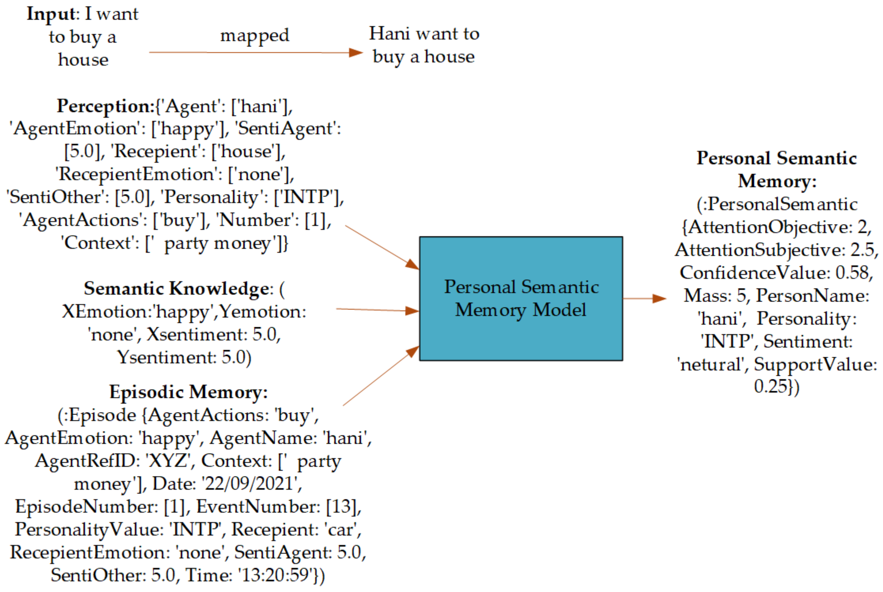 Unbelievable! This Is Semantic Memory (And You'Re Using It Now) - ct4m5n1