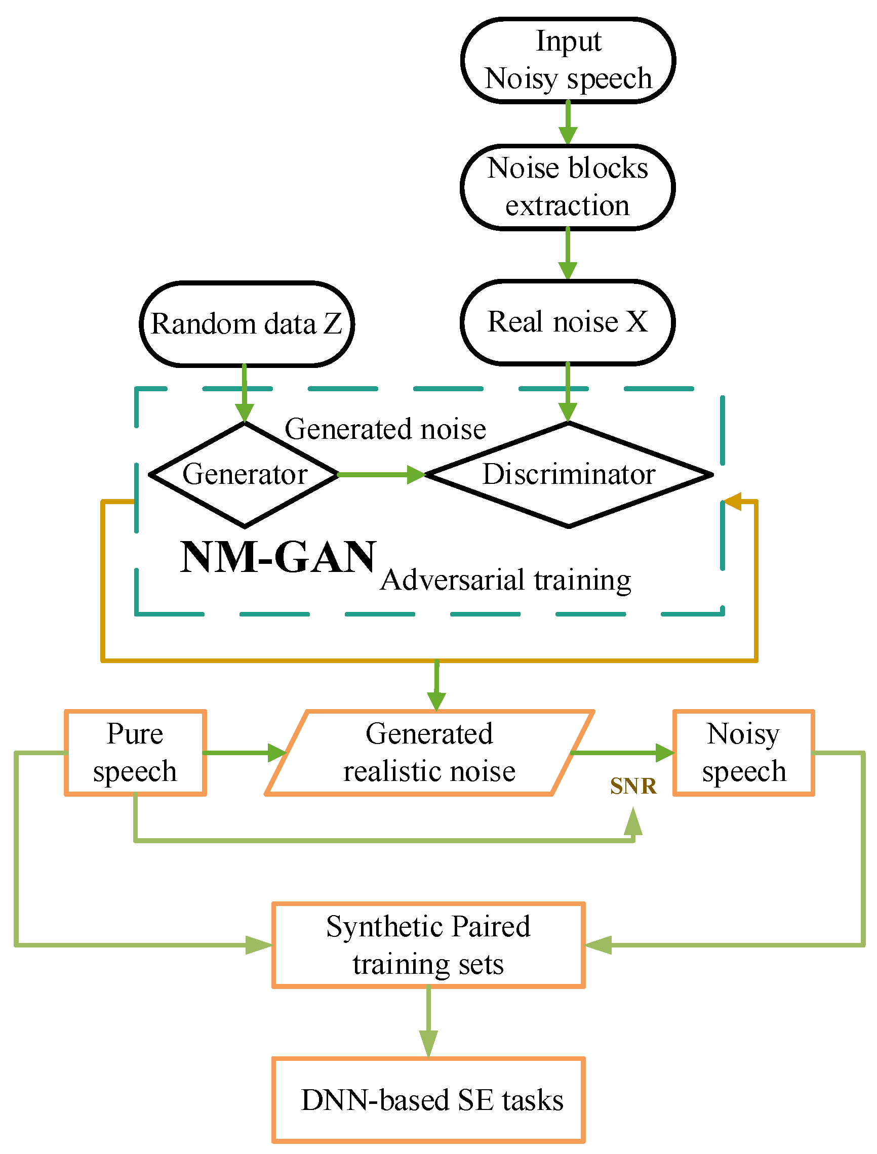 Applsci 12 01905 g001 550