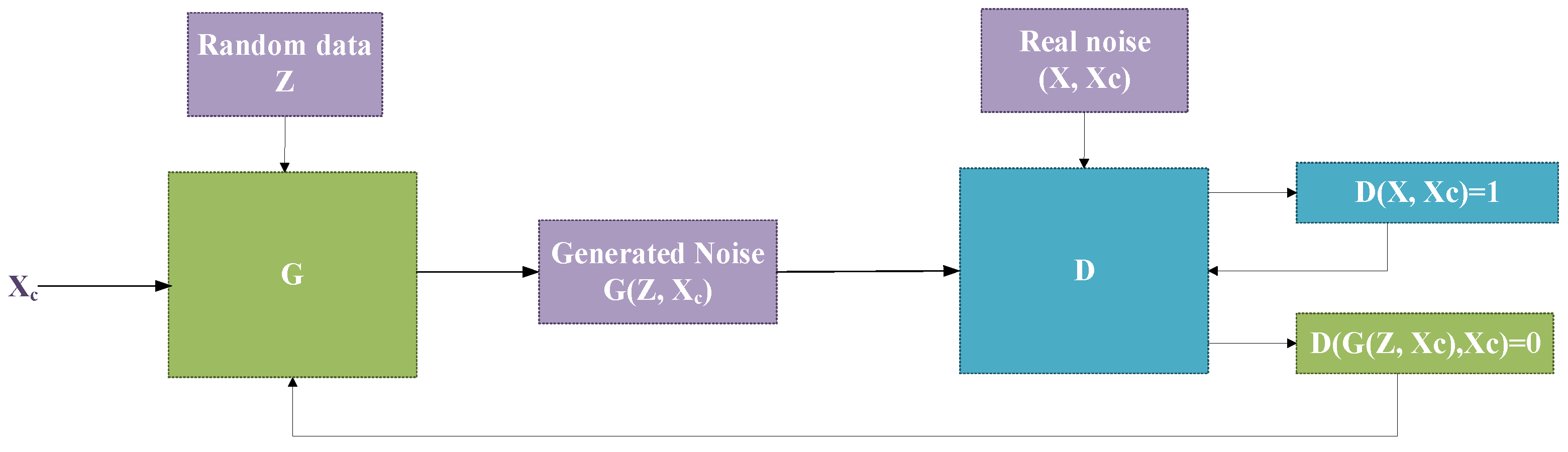 Applsci 12 01905 g002 550