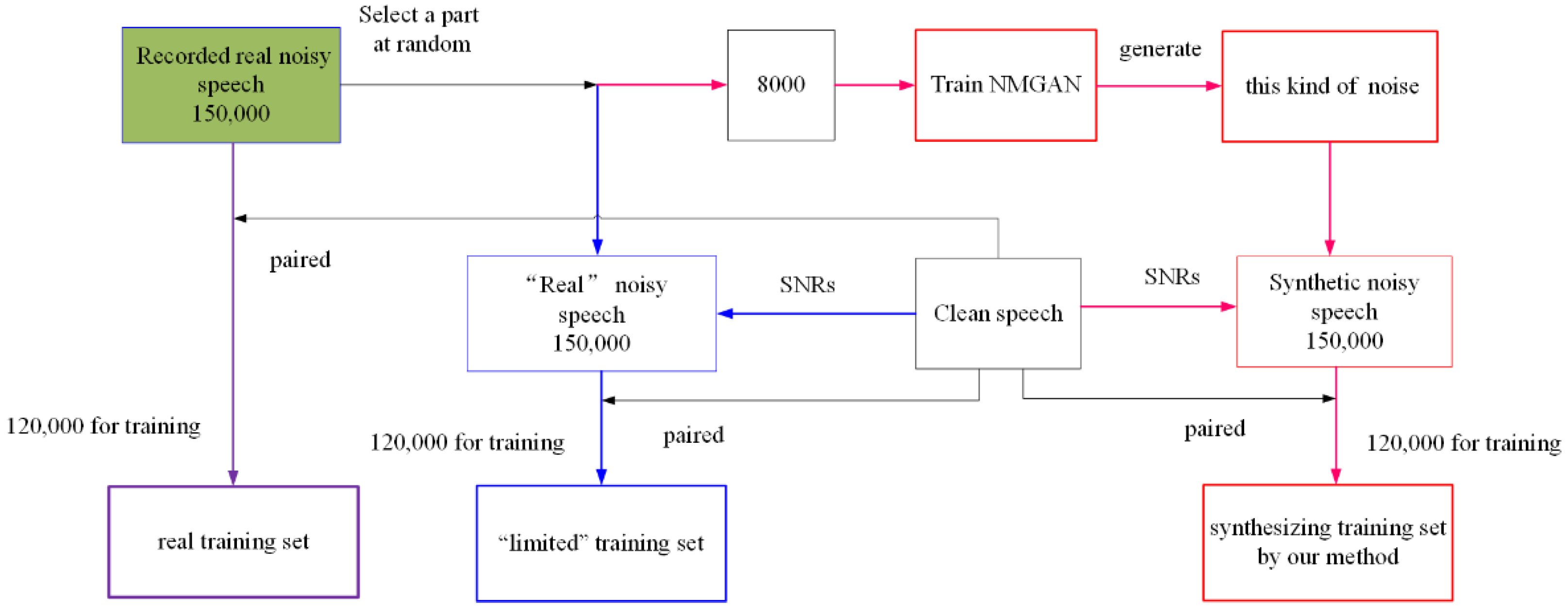 Applsci 12 01905 g005 550