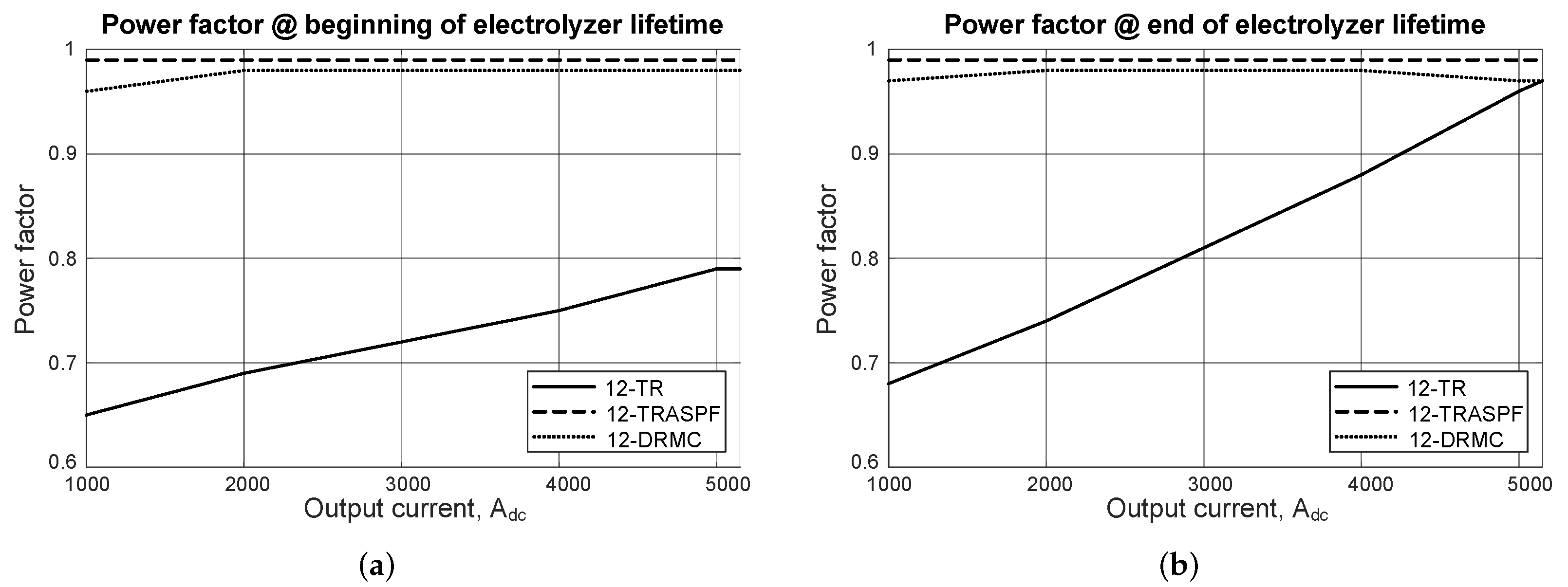 Applsci 12 01906 g008