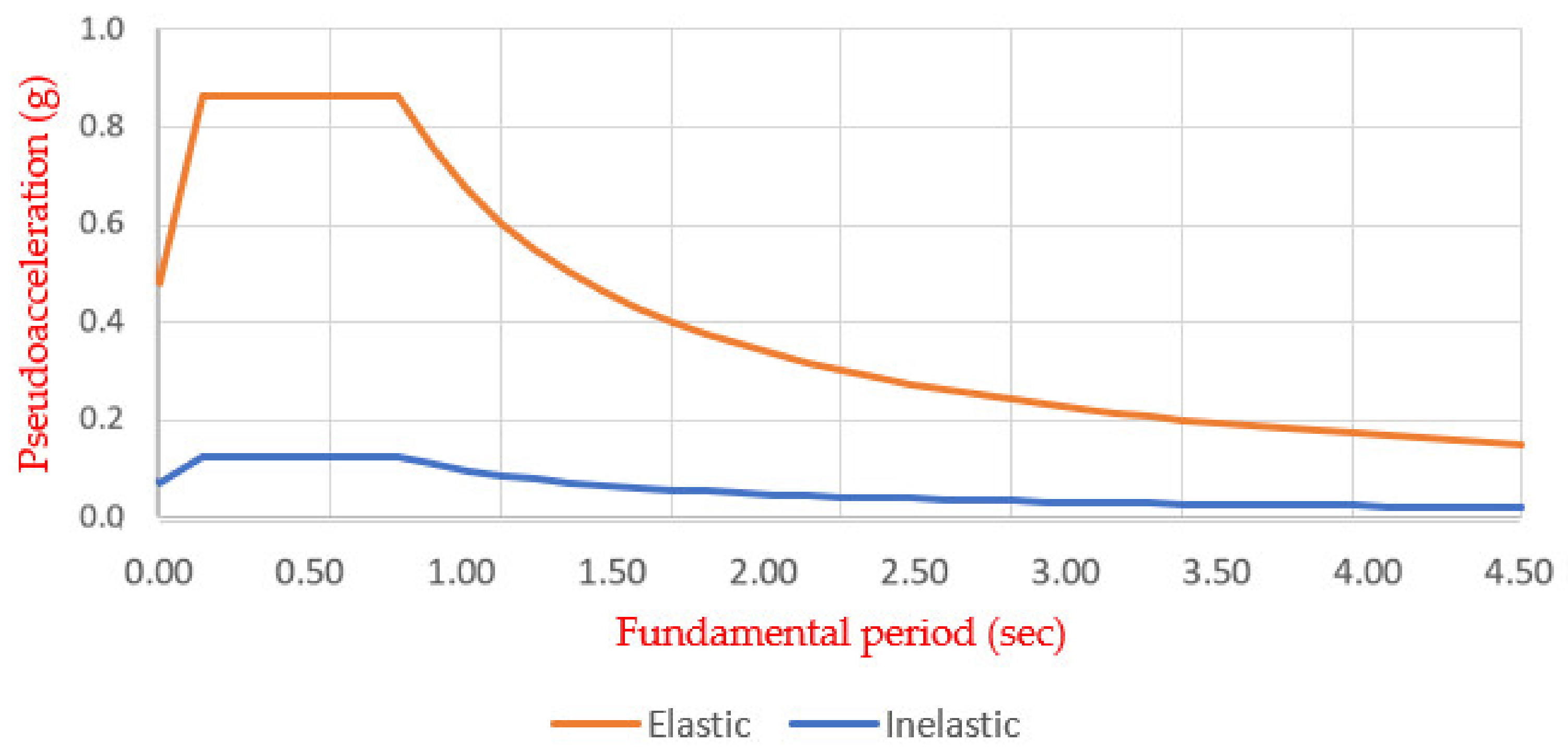 Applsci 12 01913 g001