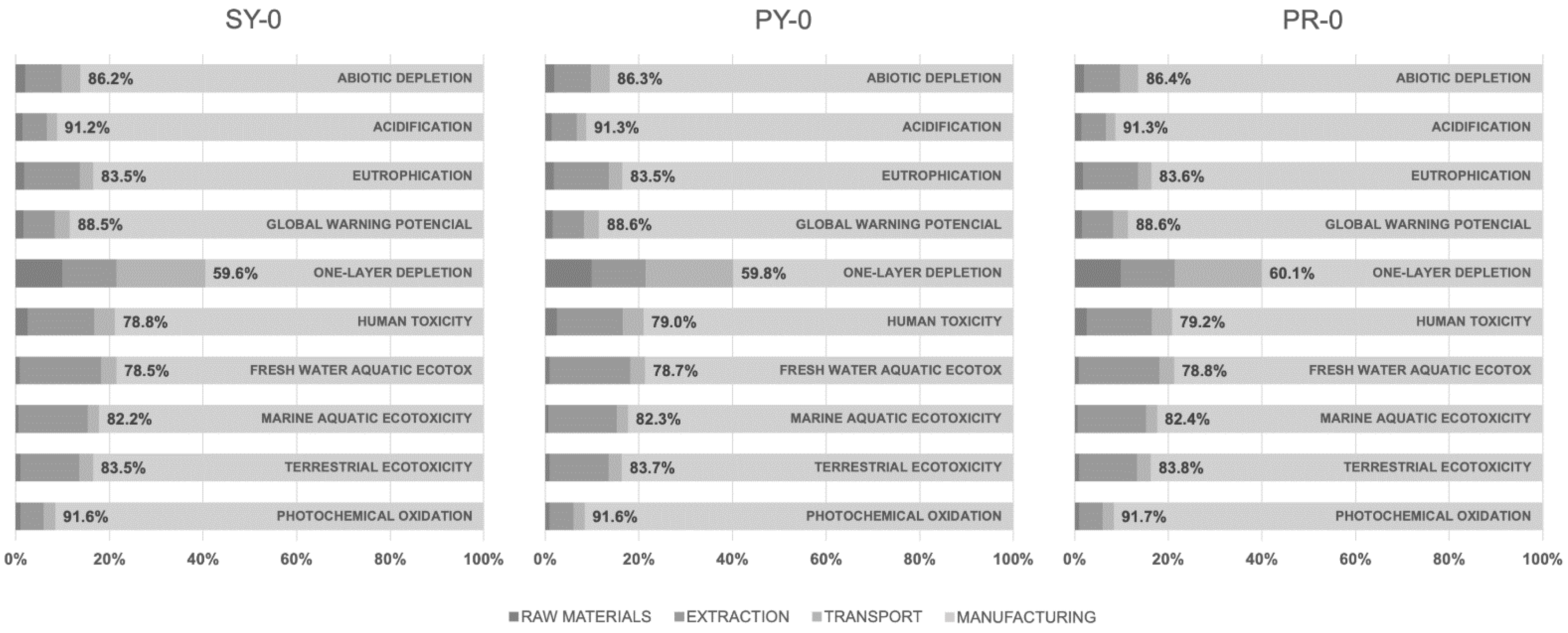 Applsci 12 01917 g003