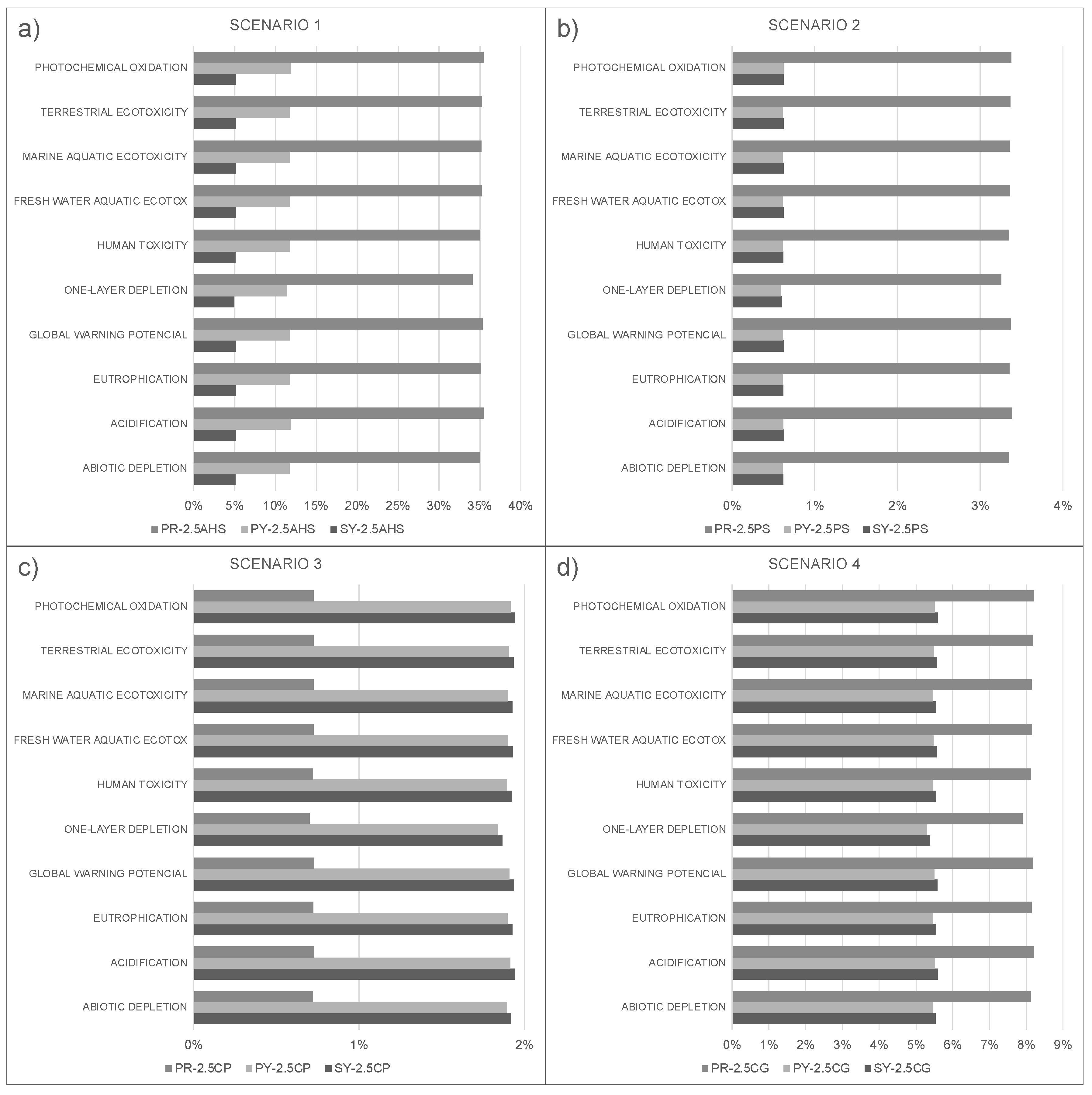 Applsci 12 01917 g005