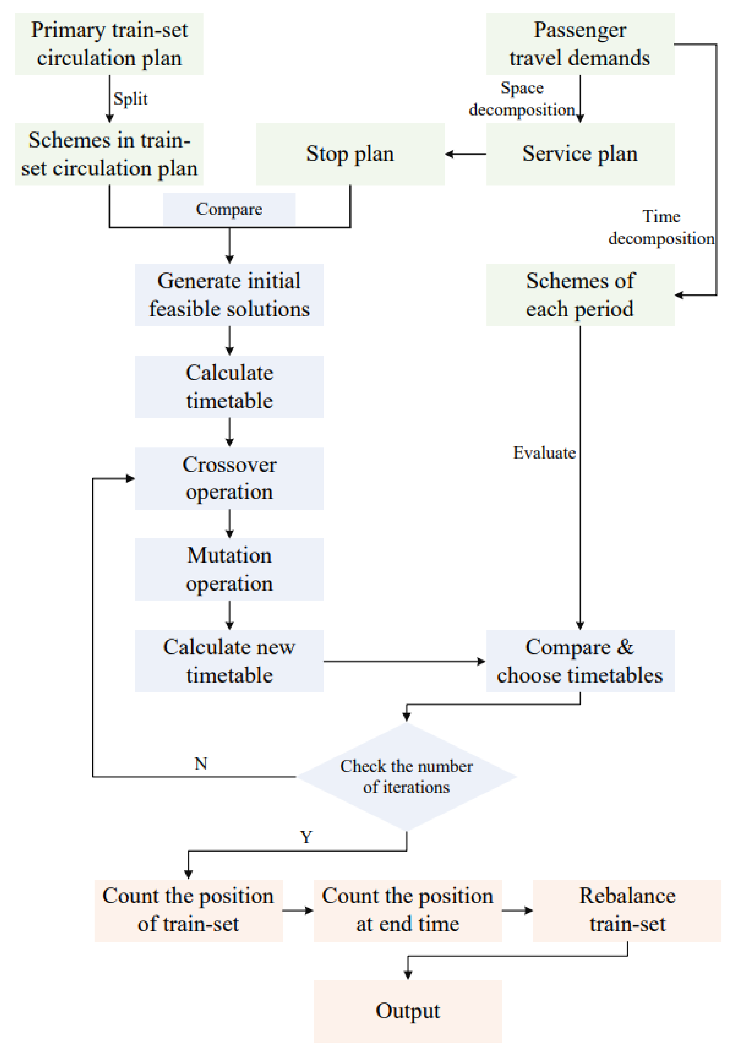 Applsci 12 01919 g009 550
