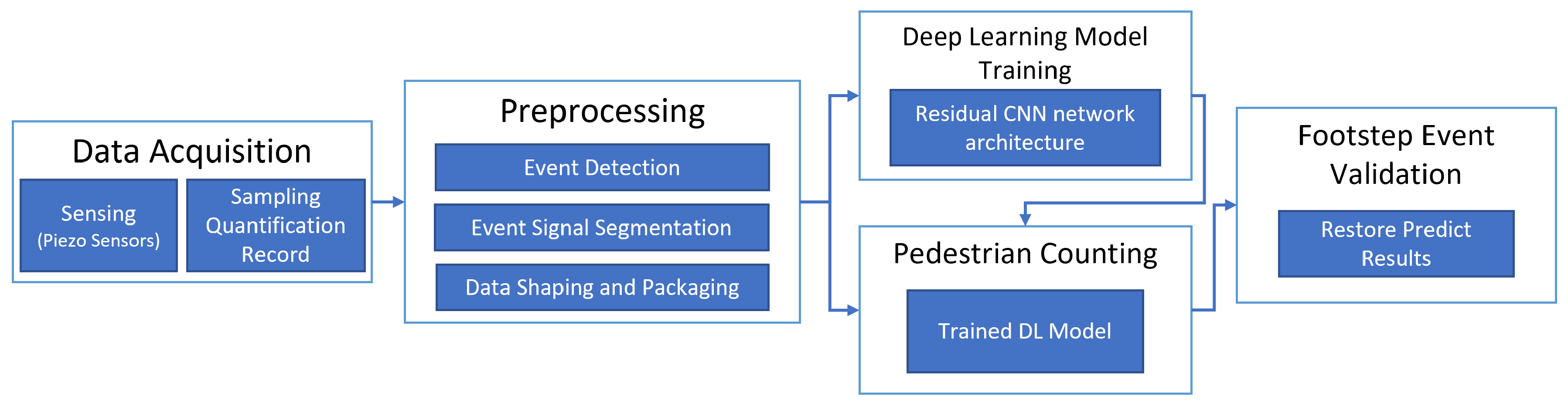 Applsci 12 01920 g004