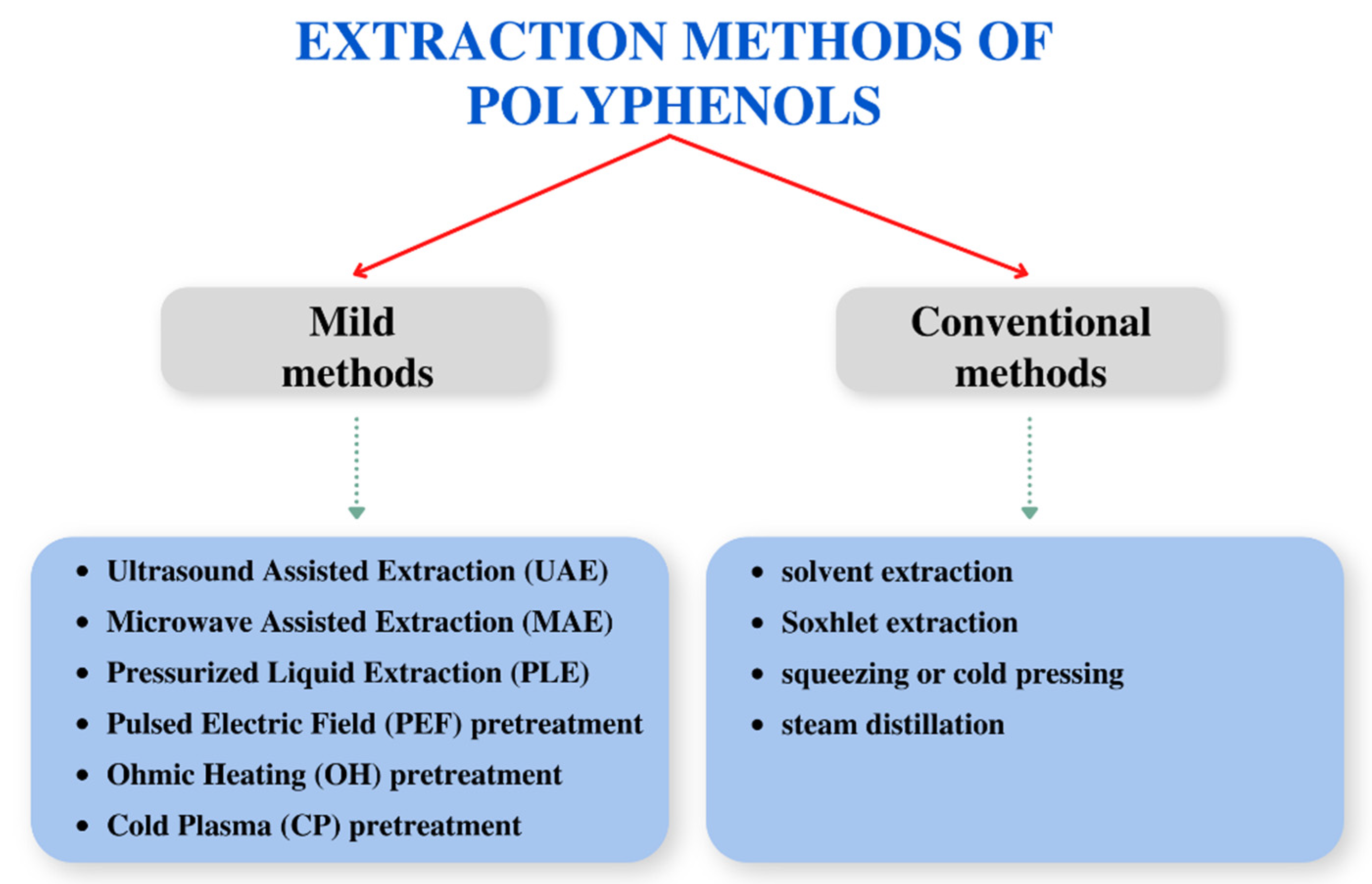 Applsci 12 01923 g002 Applsci 12 01923 g002