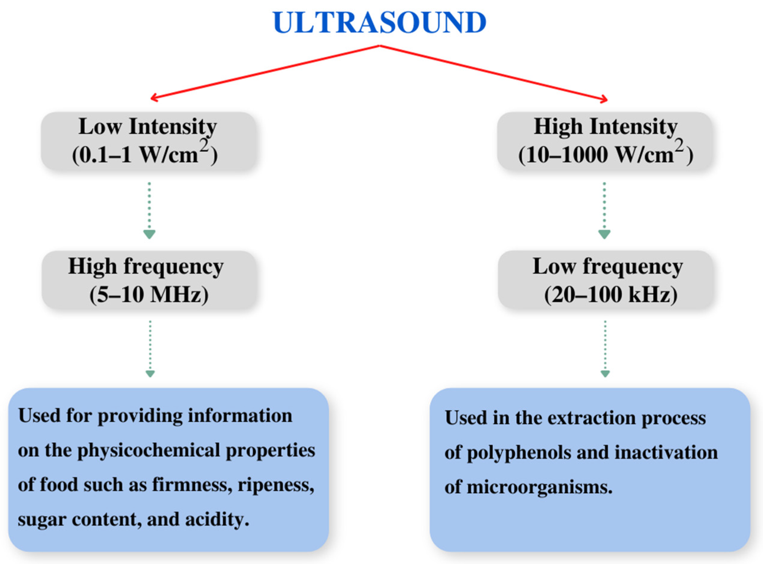 Applsci 12 01923 g004 Applsci 12 01923 g004