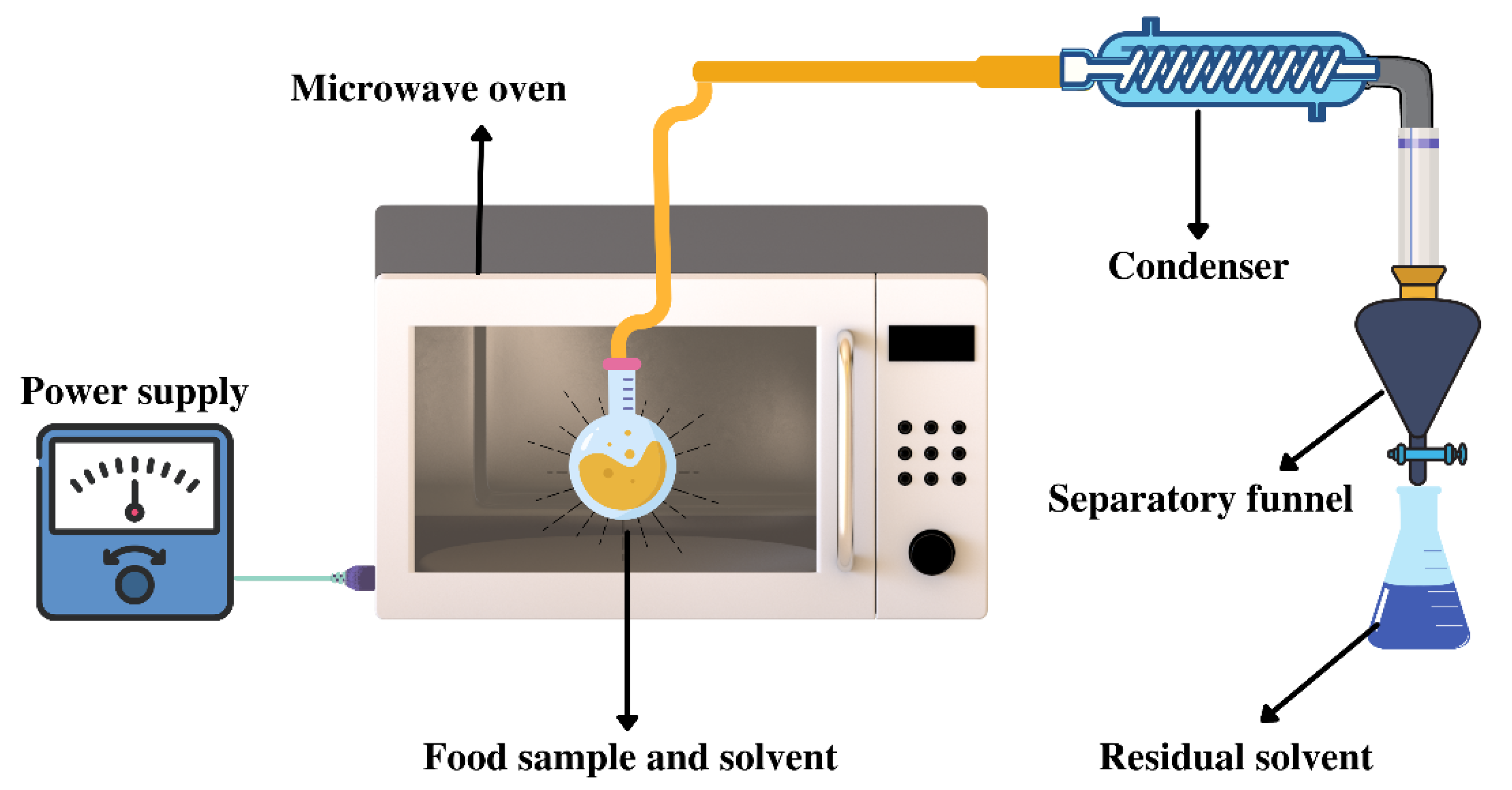 Applsci 12 01923 g005 Applsci 12 01923 g005