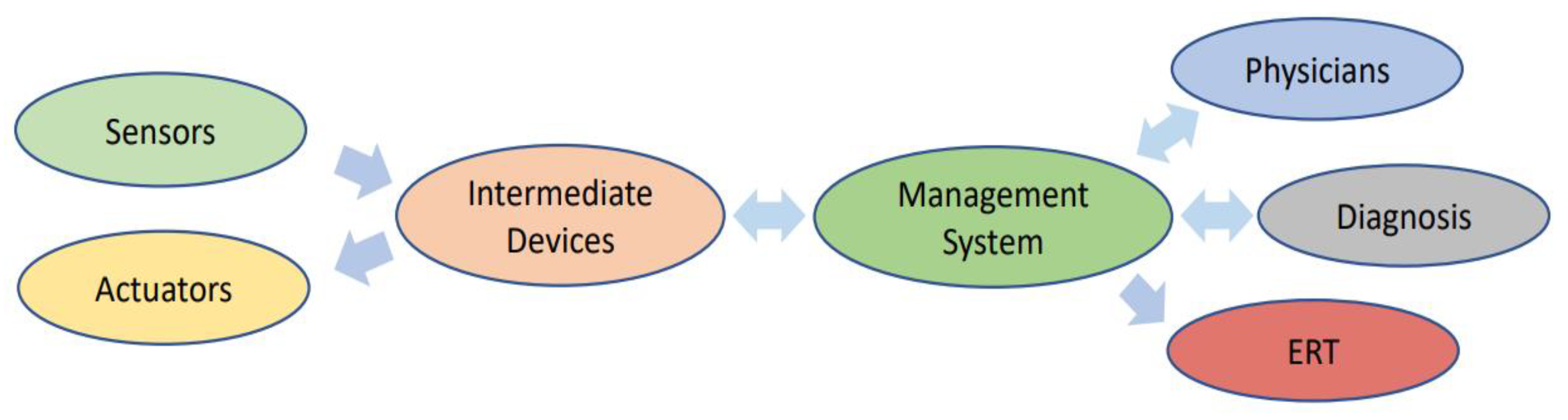 Applsci 12 01927 g001 Applsci 12 01927 g001