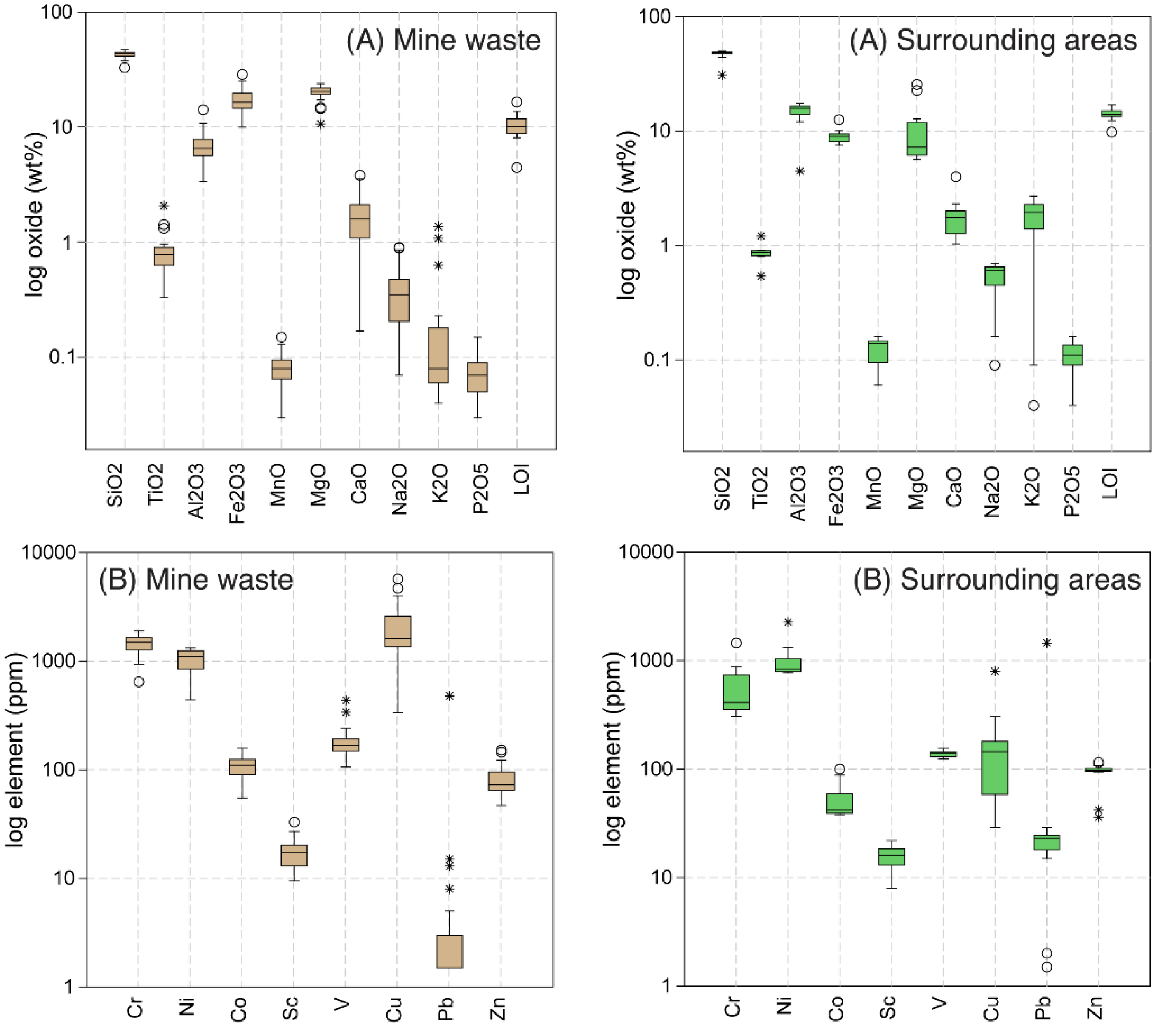 Applsci 12 01928 g004 550