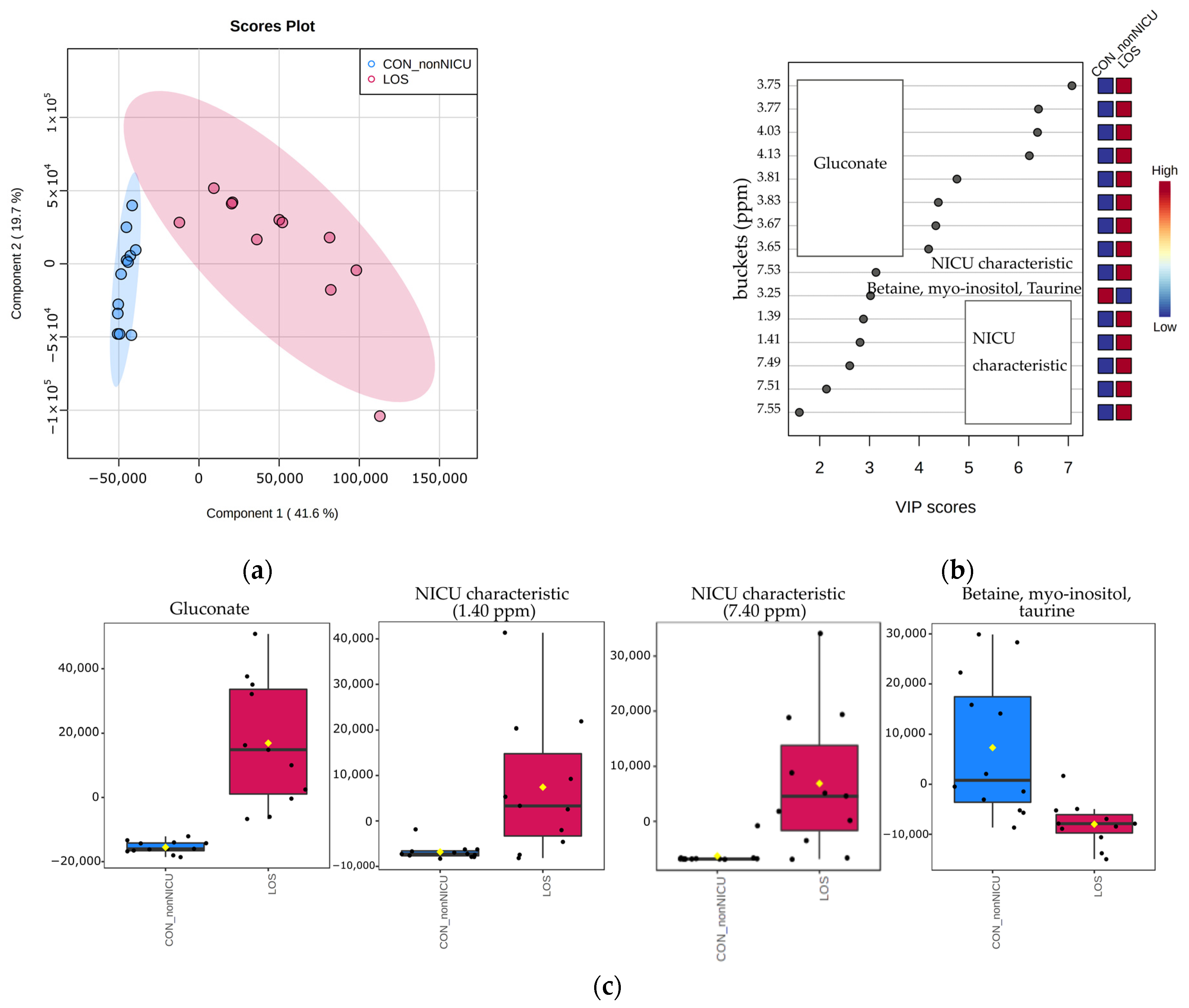 Applsci 12 01932 g005 550