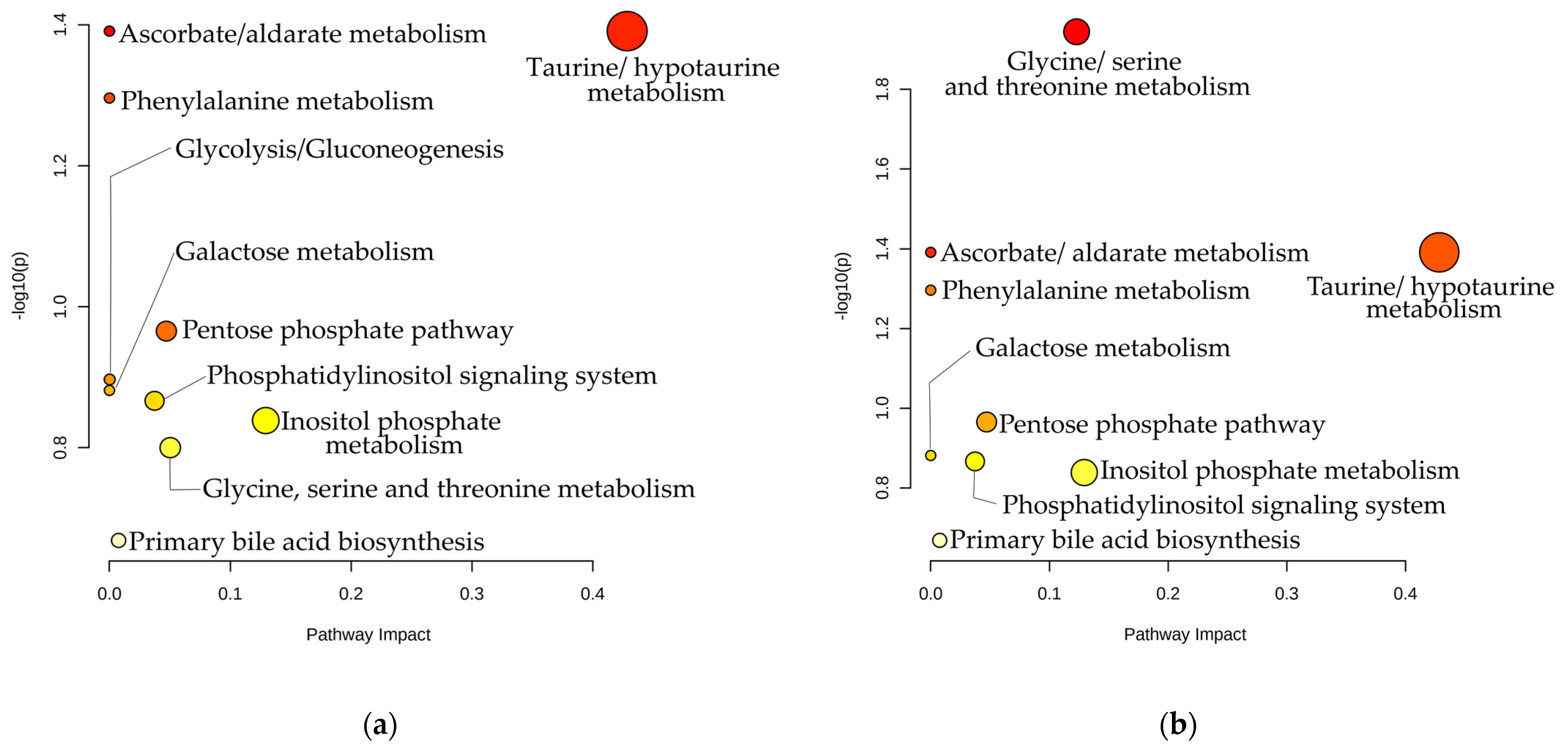 Applsci 12 01932 g008 550