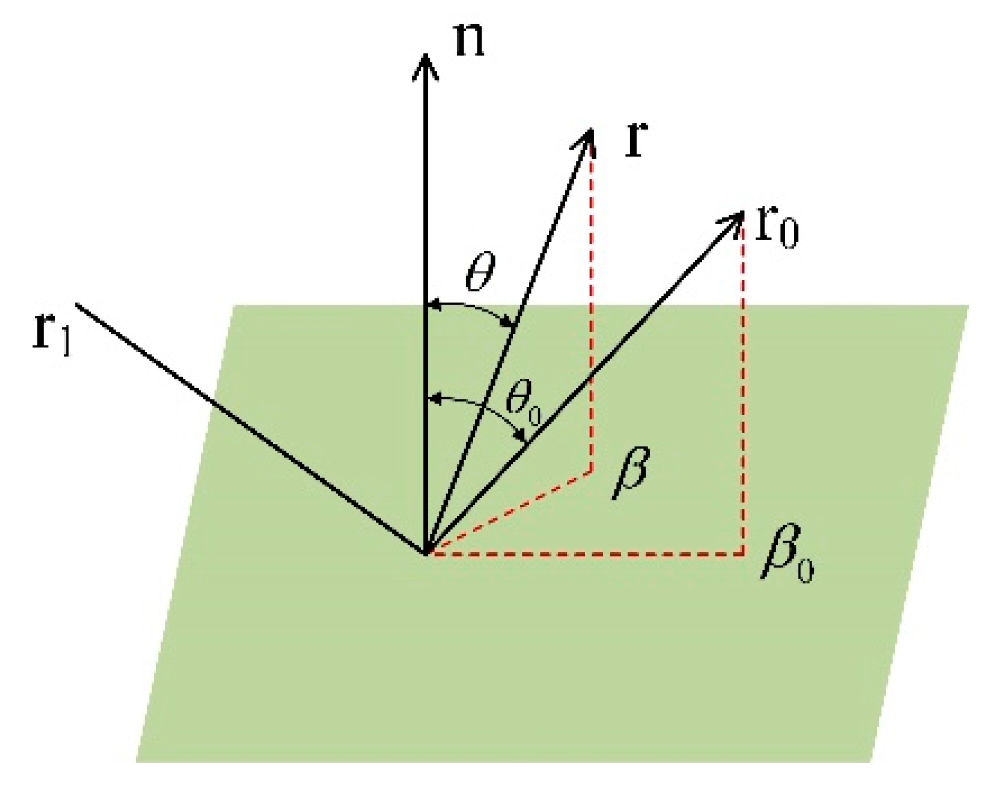 Applsci 12 01935 g007