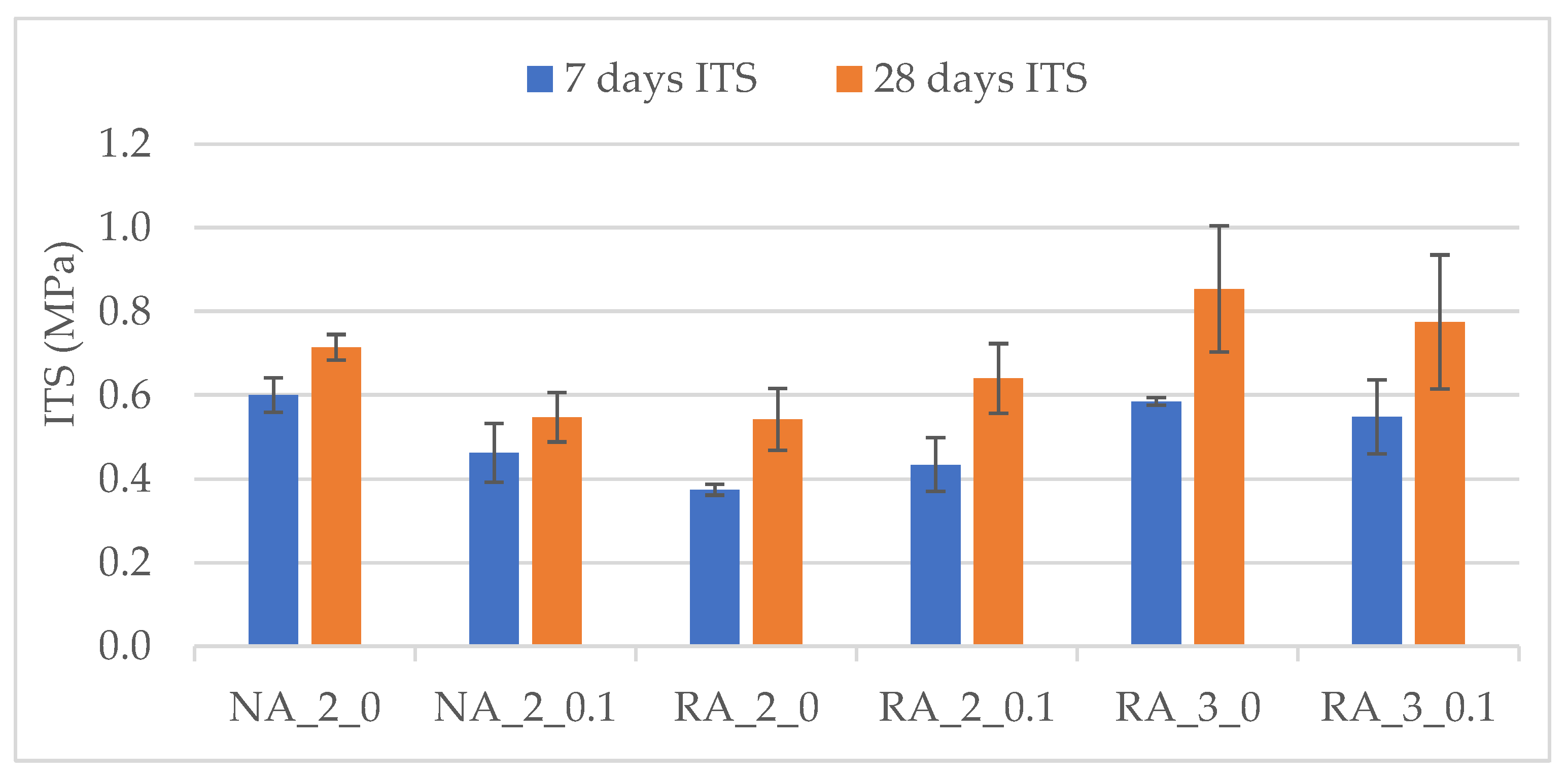 Applsci 12 01936 g004 Applsci 12 01936 g004