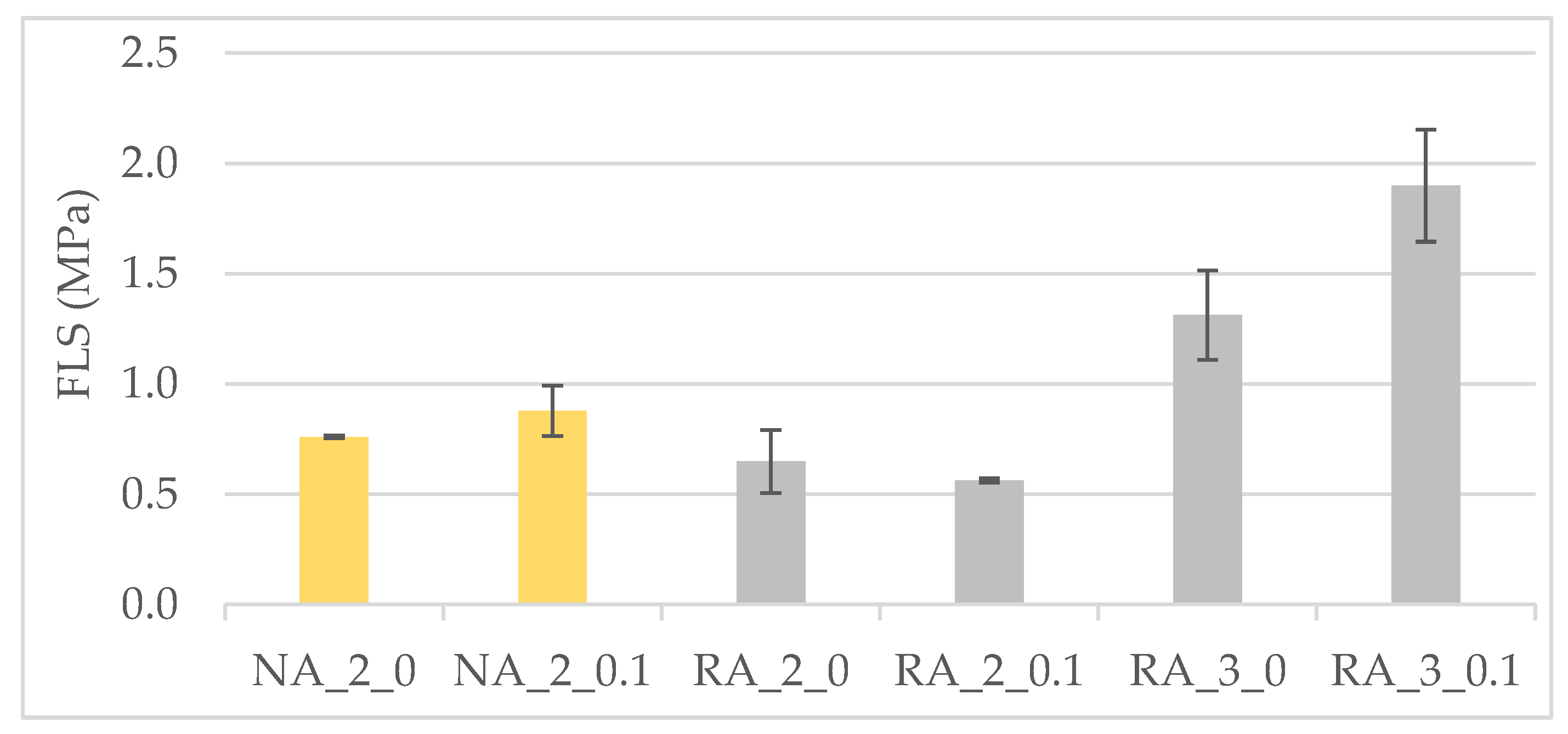 Applsci 12 01936 g006 Applsci 12 01936 g006
