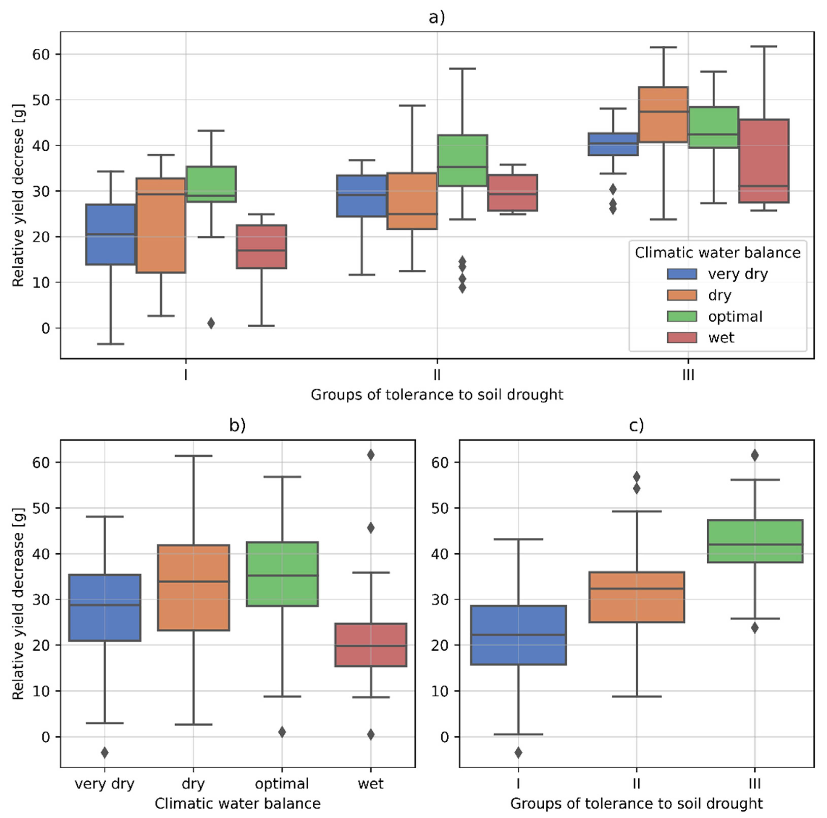Applsci 12 01939 g002 550