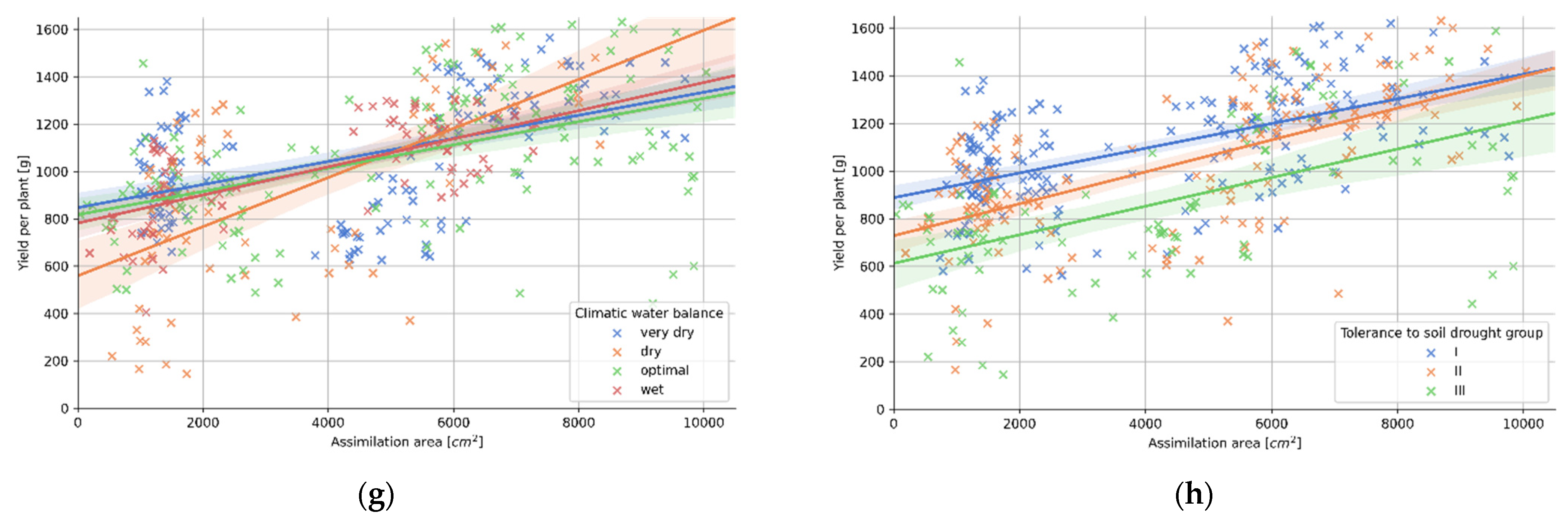 Applsci 12 01939 g003b 550