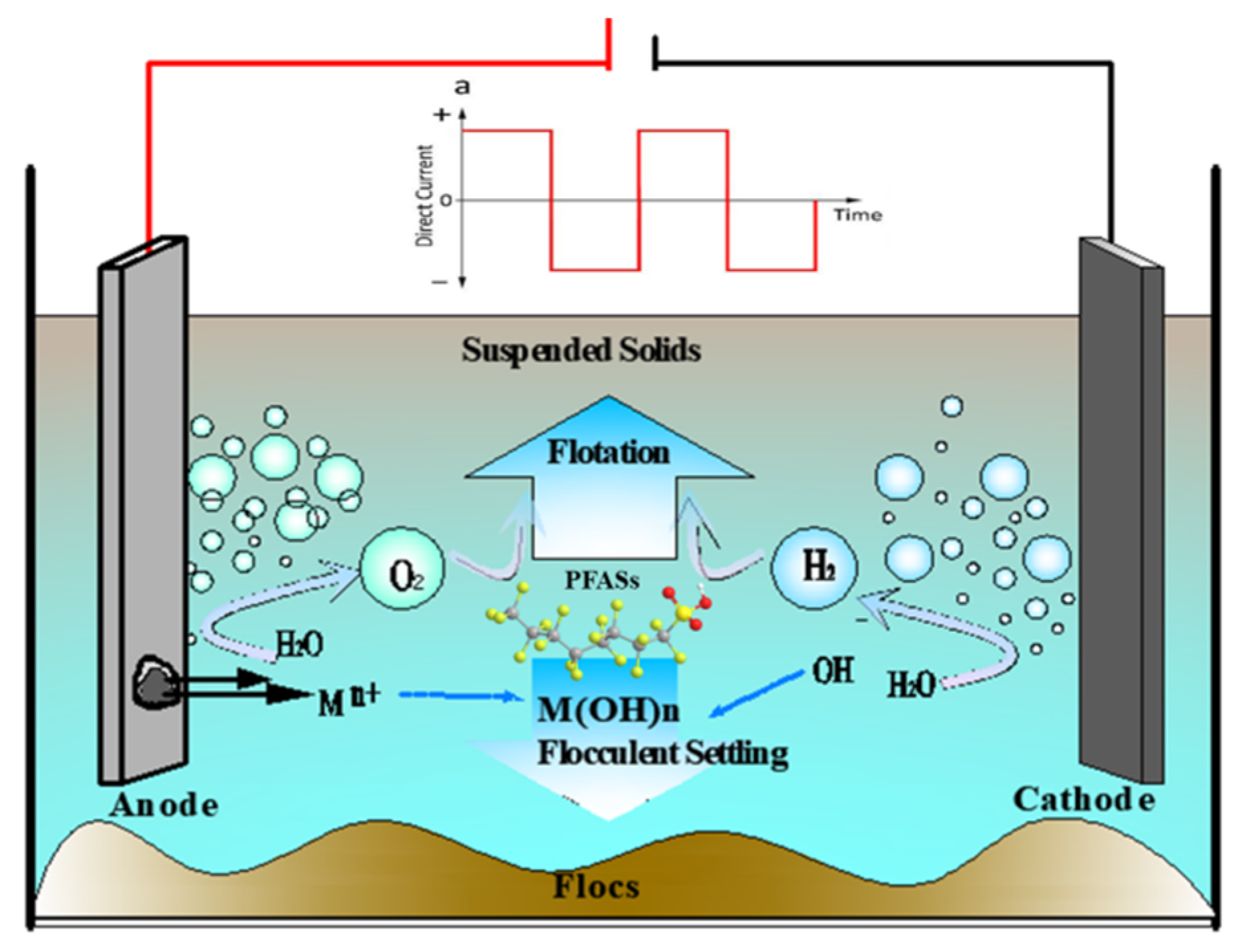 Applsci 12 01941 g002