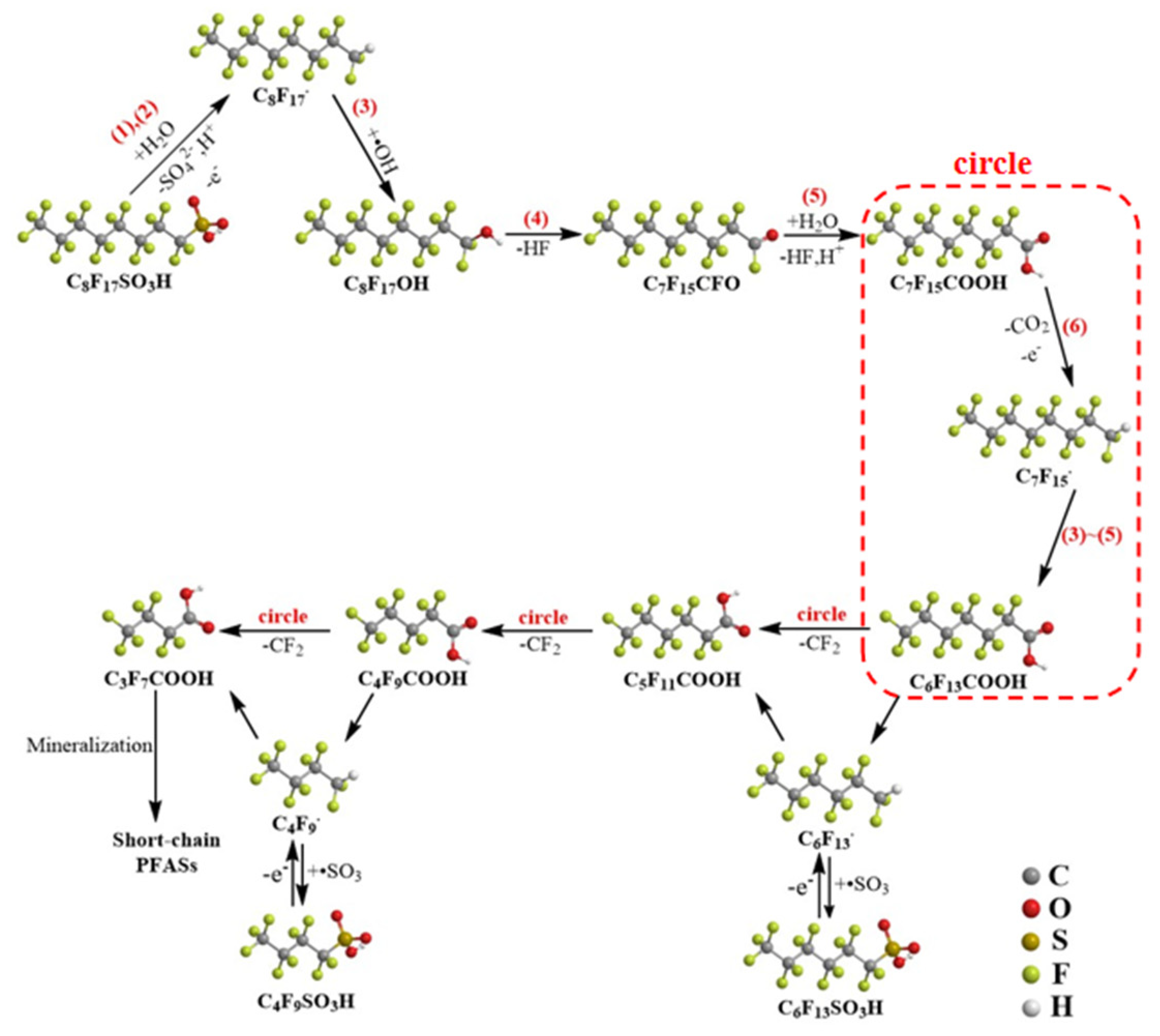 Applsci 12 01941 g003